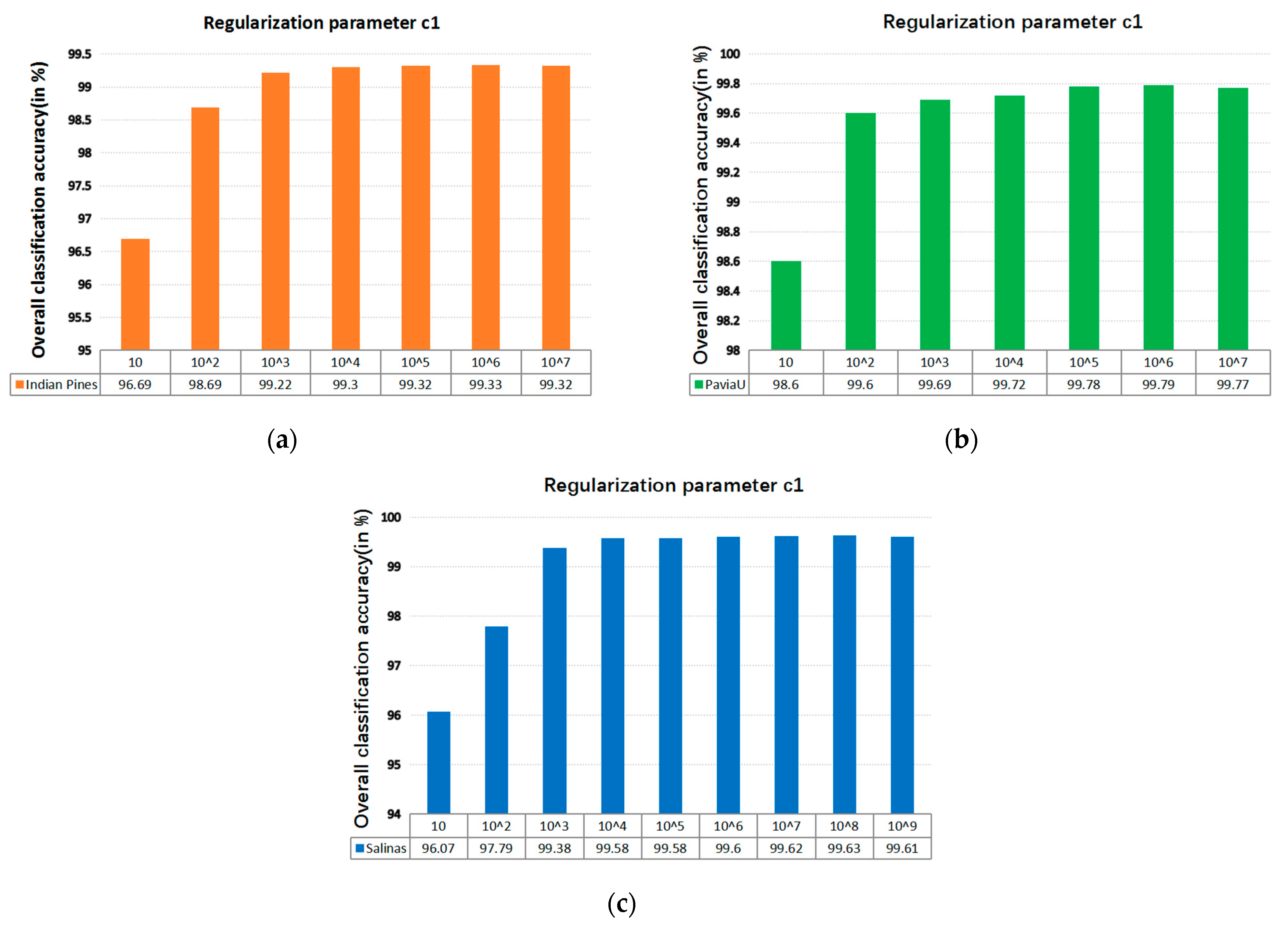 Sensors 21 03846 g013