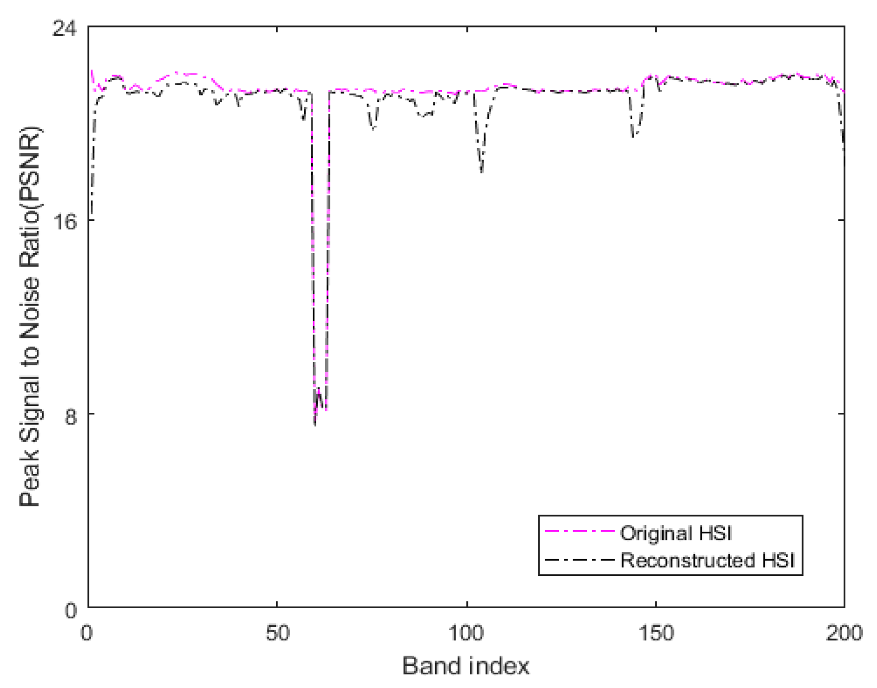Sensors 21 03846 g014