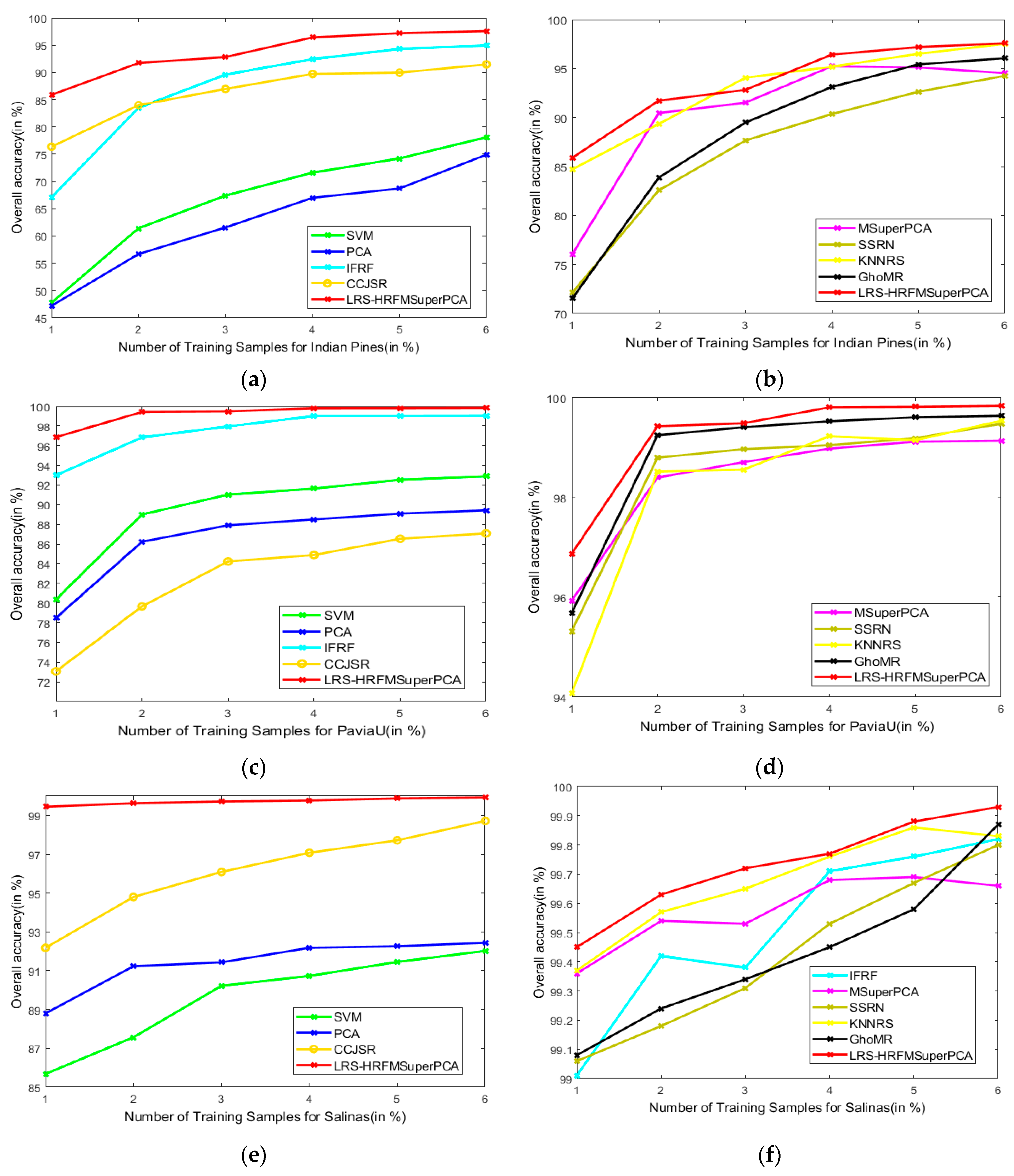 Sensors 21 03846 g018