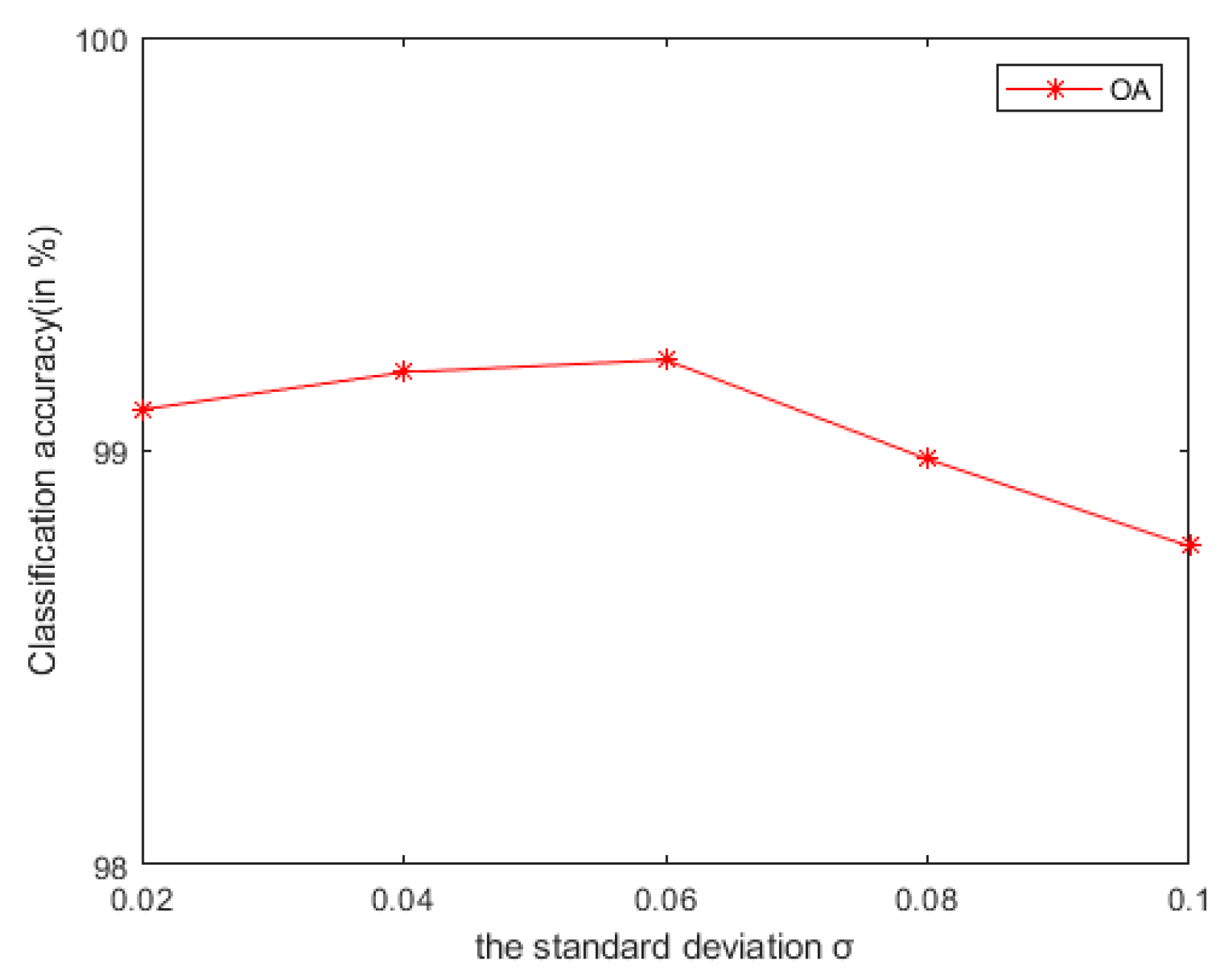 Sensors 21 03846 g020