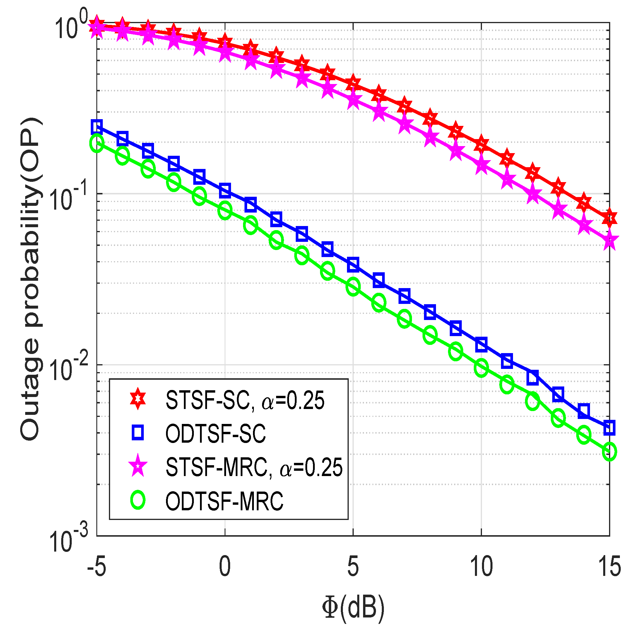 Sensors 21 03847 g003 Sensors 21 03847 g003