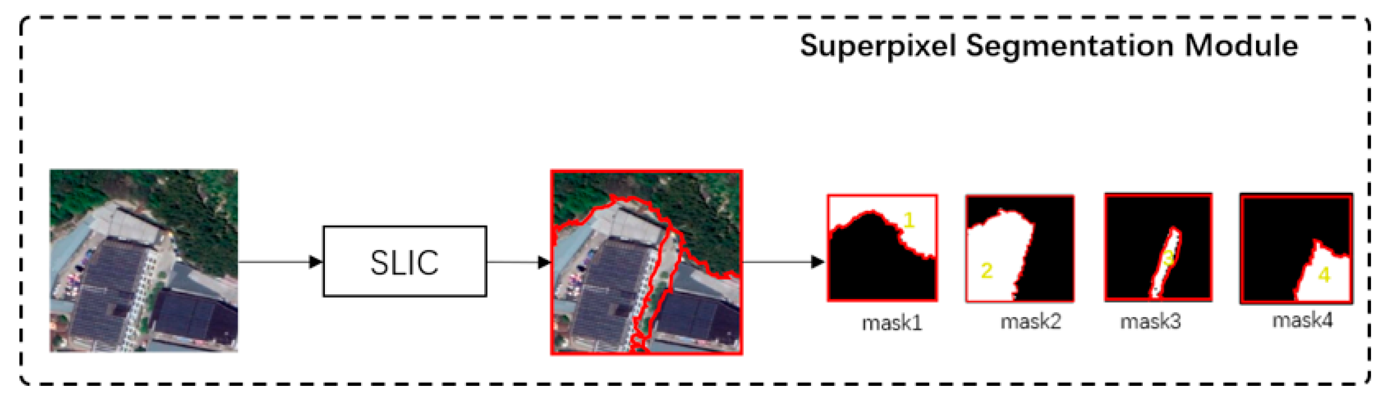 Sensors 21 03848 g005
