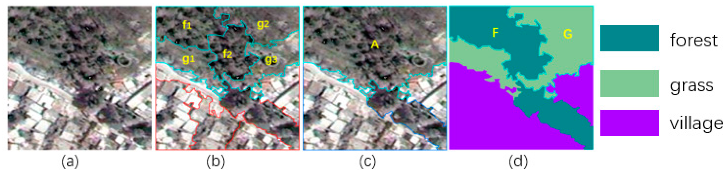 Sensors 21 03848 g006