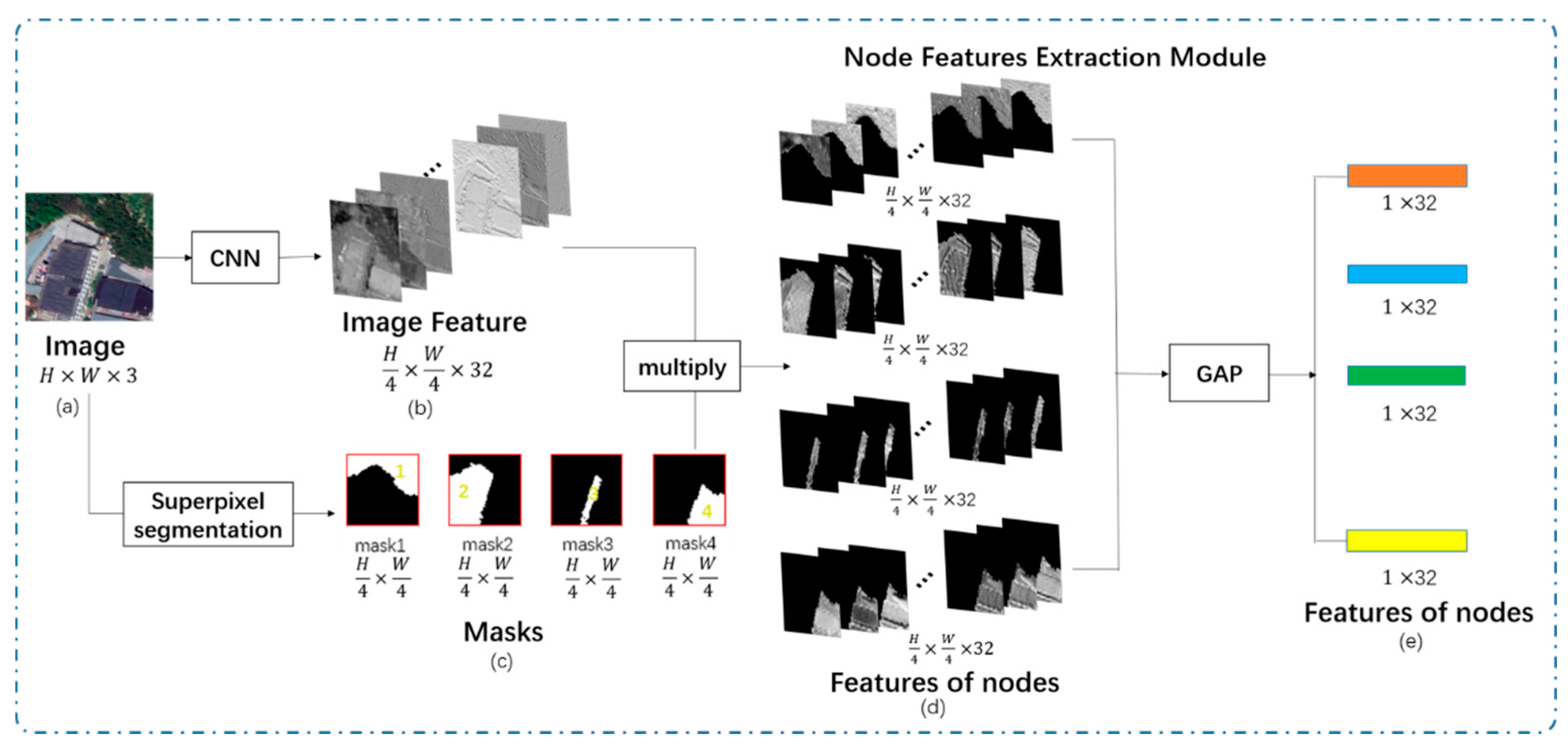 Sensors 21 03848 g008