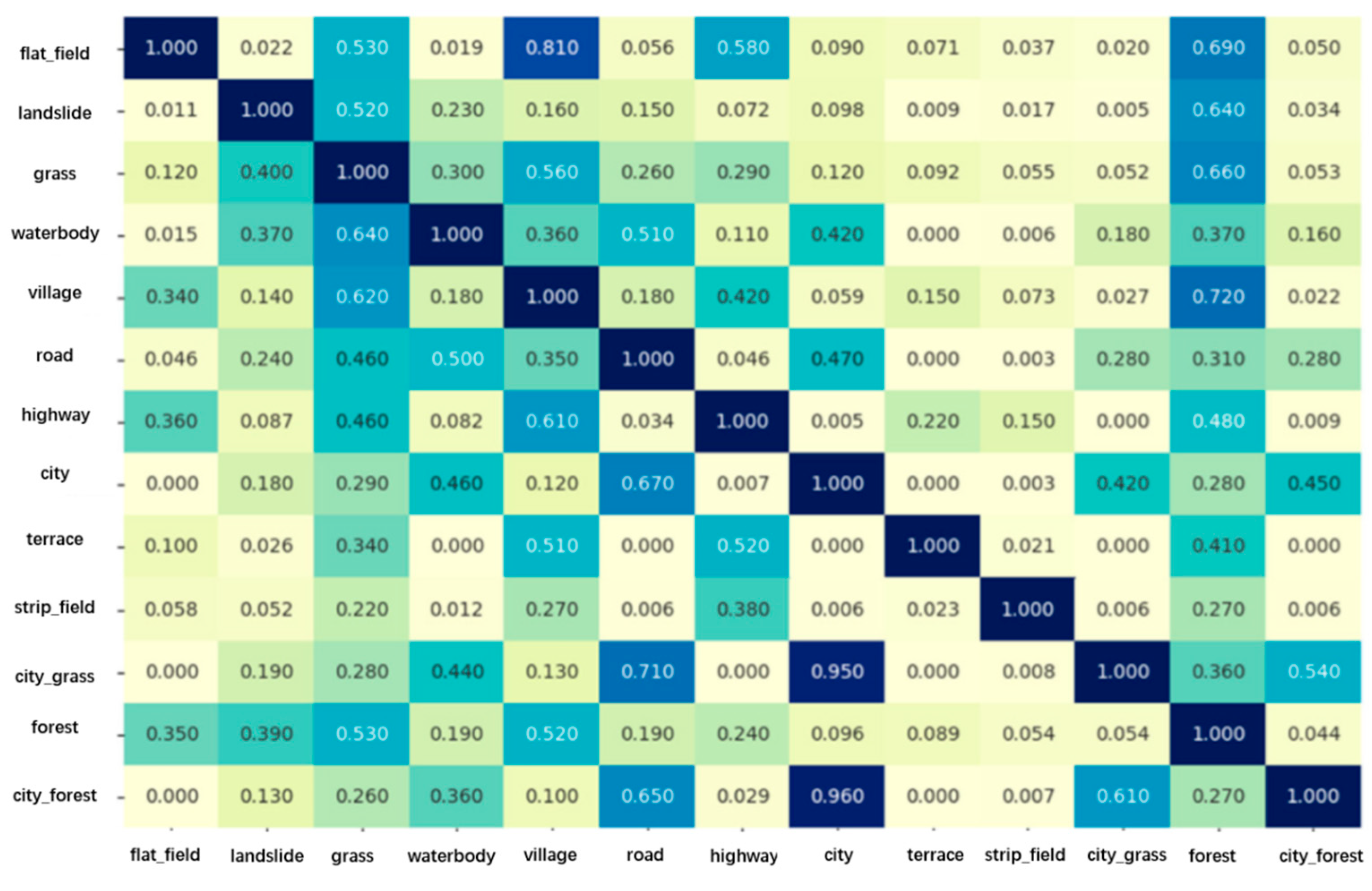 Sensors 21 03848 g010