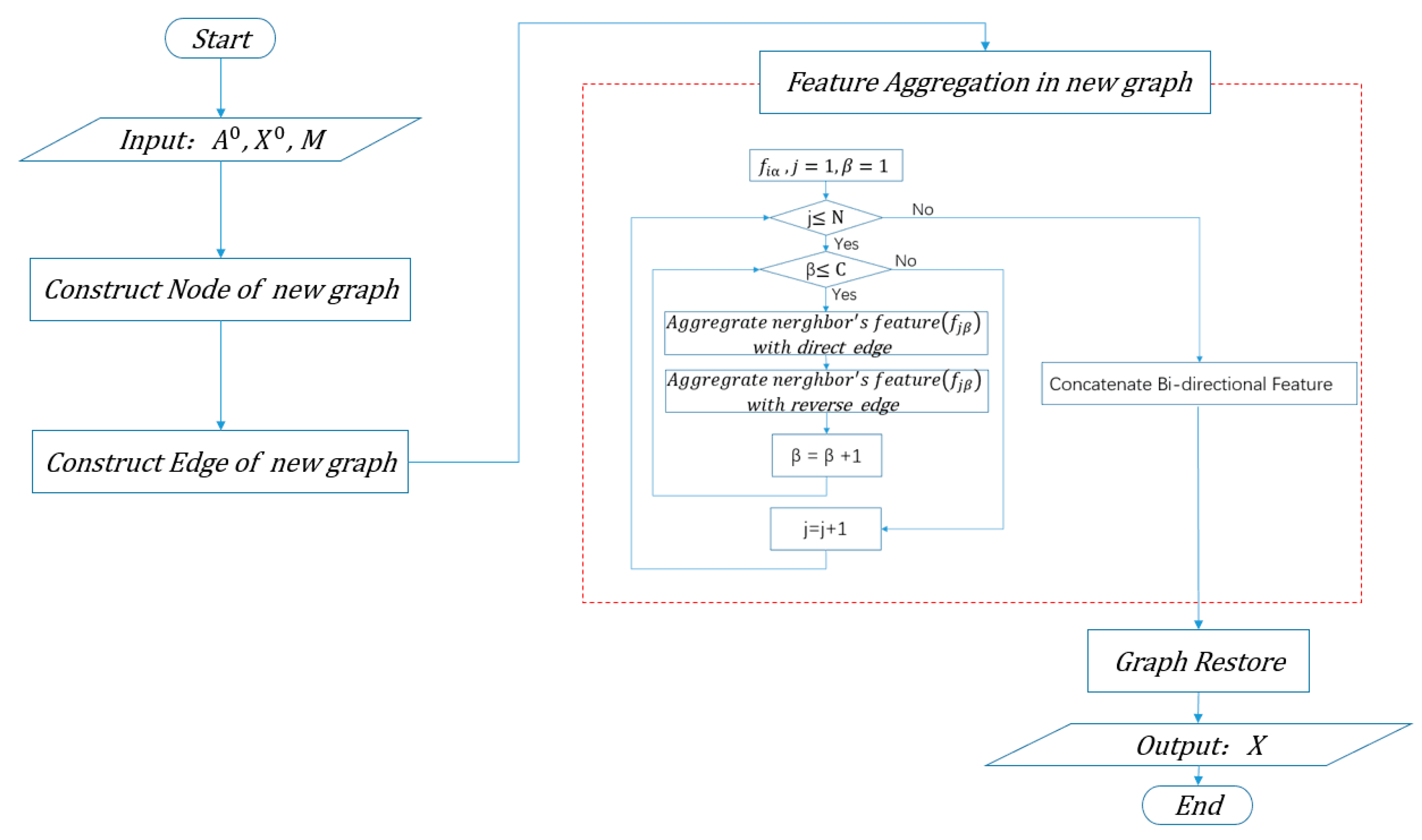 Sensors 21 03848 g014