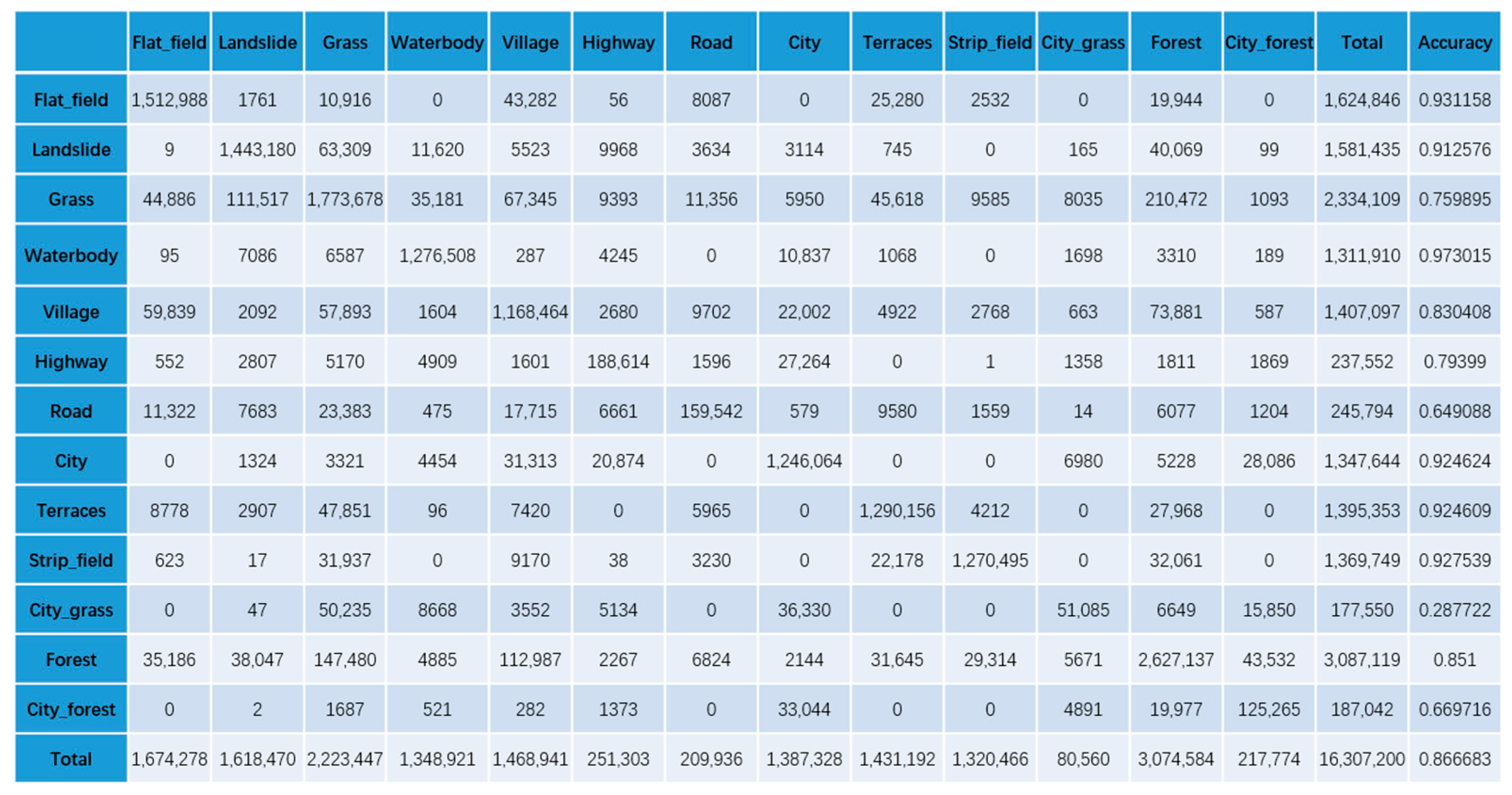 Sensors 21 03848 g016