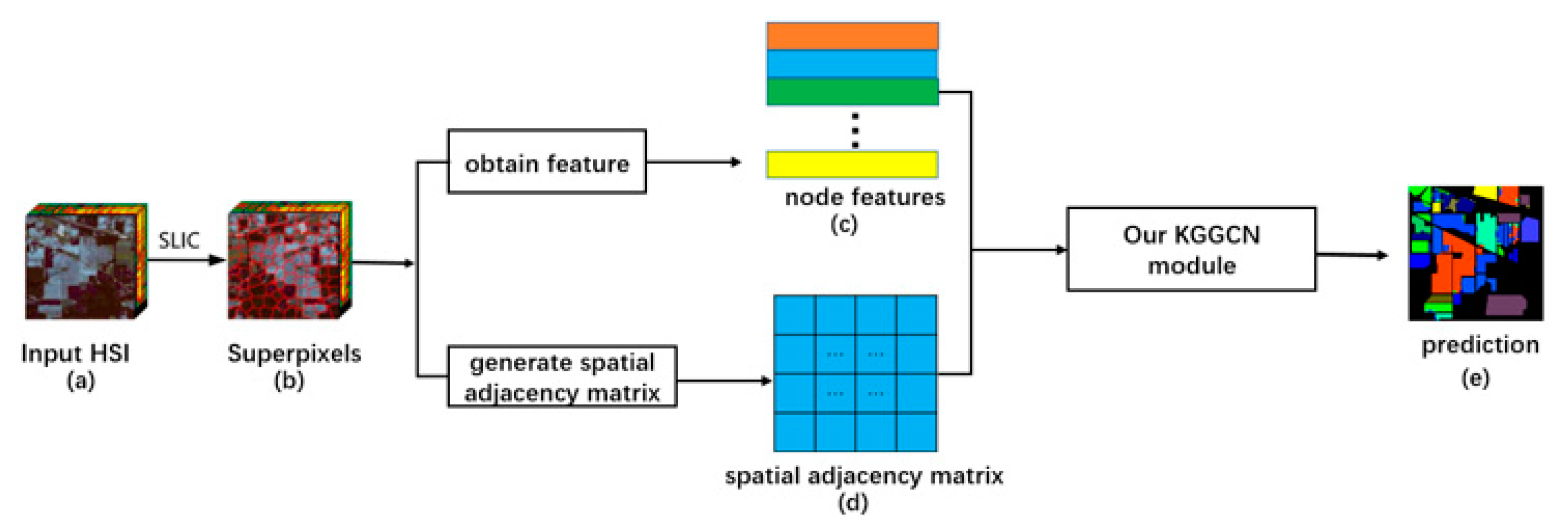 Sensors 21 03848 g026