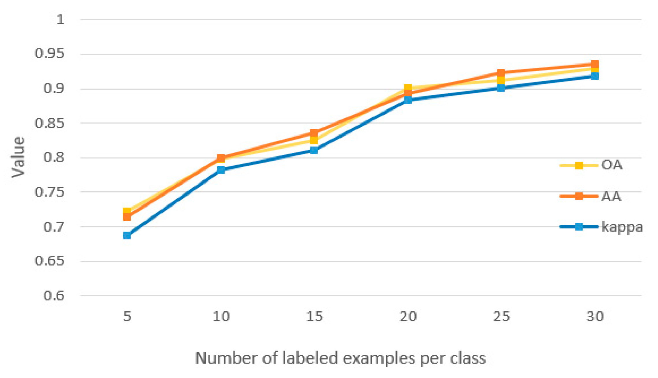 Sensors 21 03848 g030