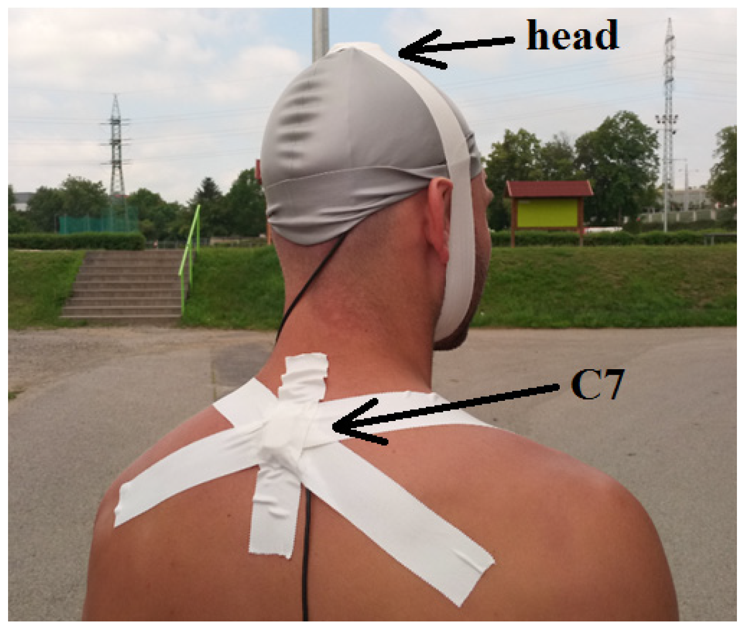 Sensors 21 03849 g004