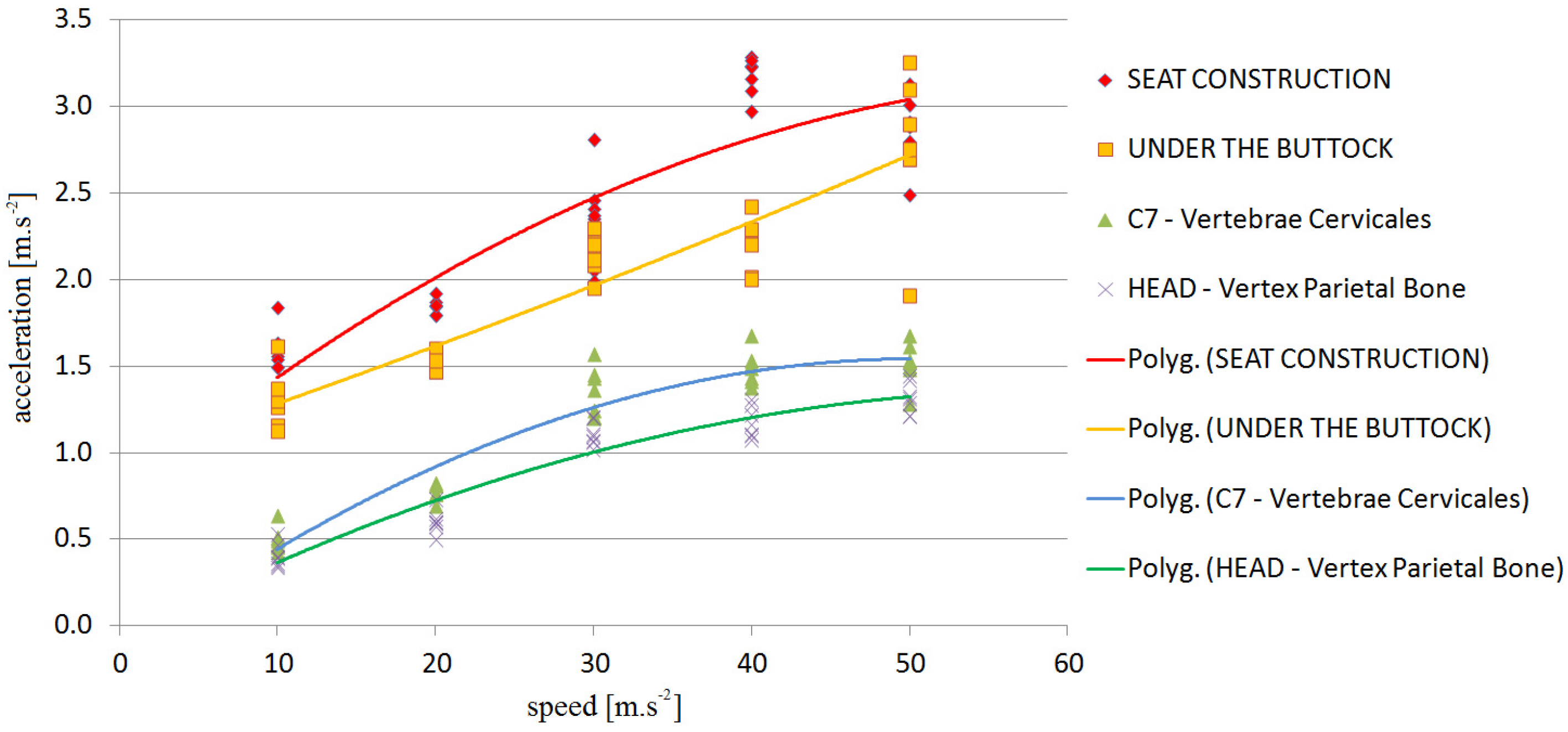 Sensors 21 03849 g007