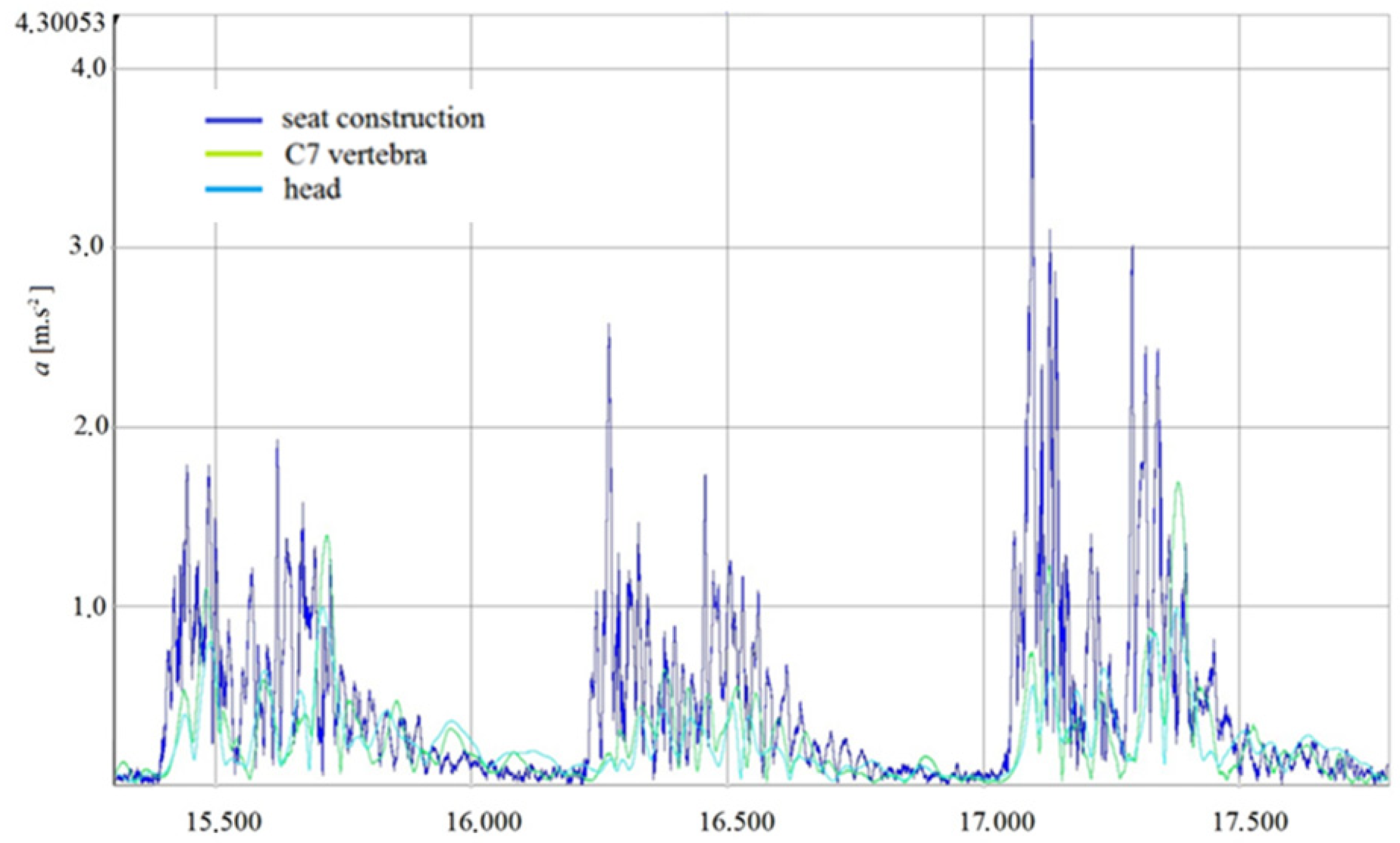 Sensors 21 03849 g010