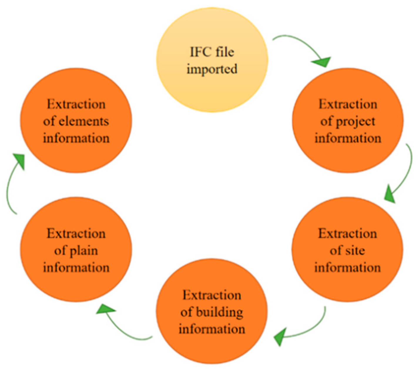 Sensors 21 03851 g001