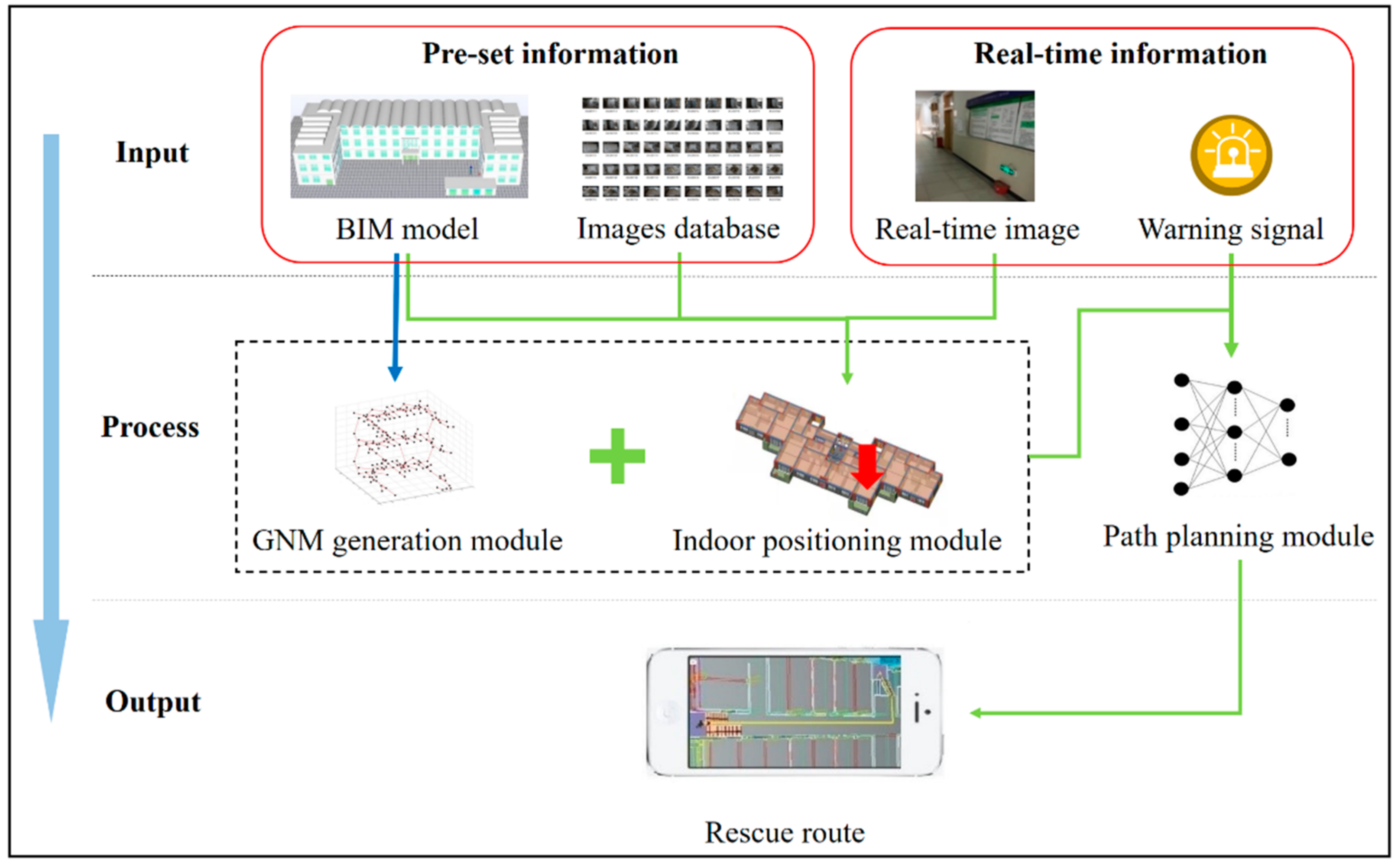 Sensors 21 03851 g003