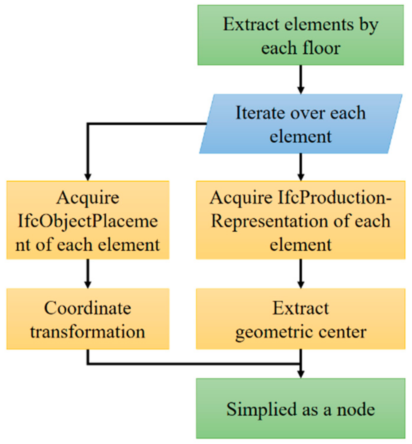 Sensors 21 03851 g005