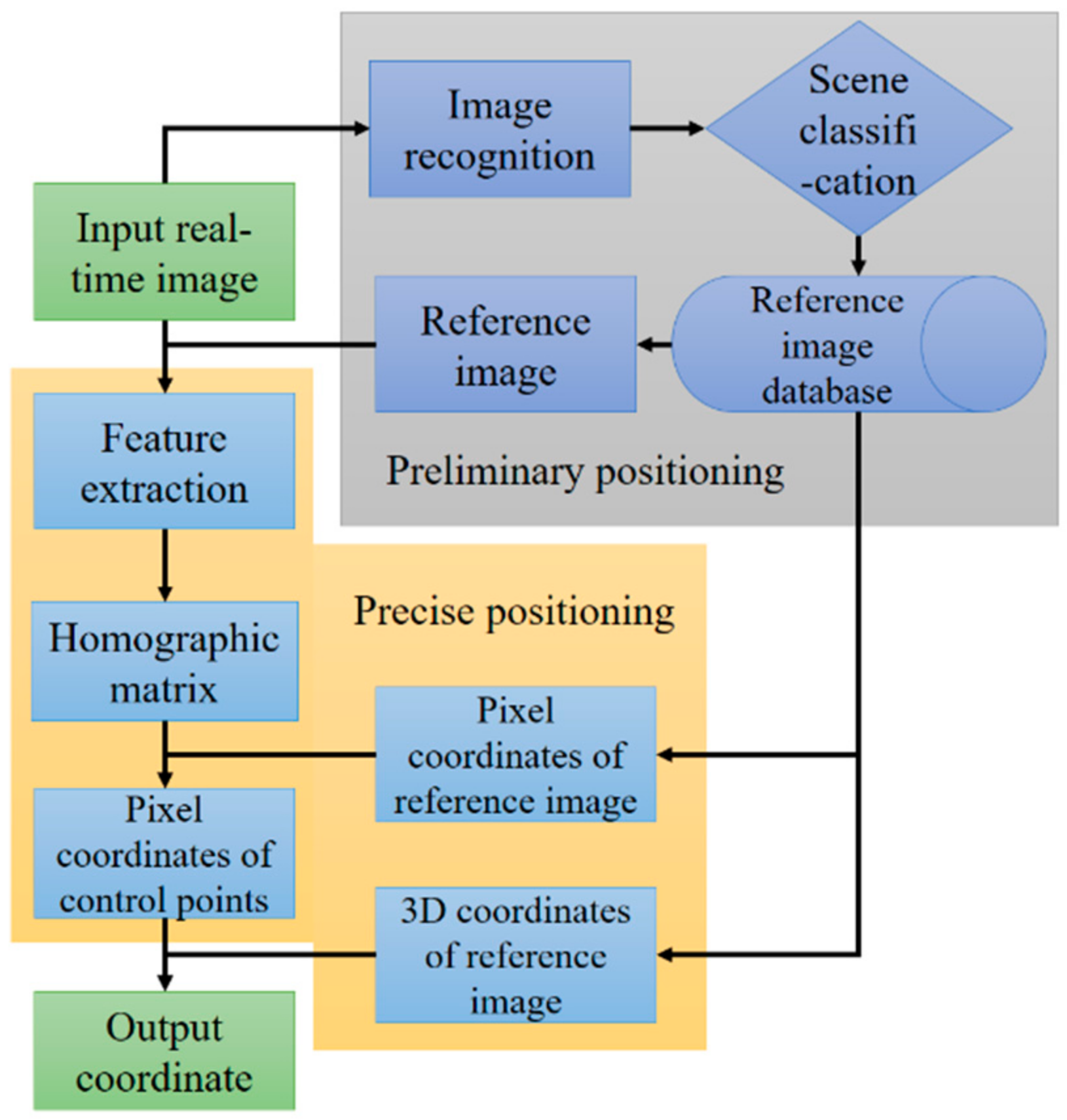 Sensors 21 03851 g007