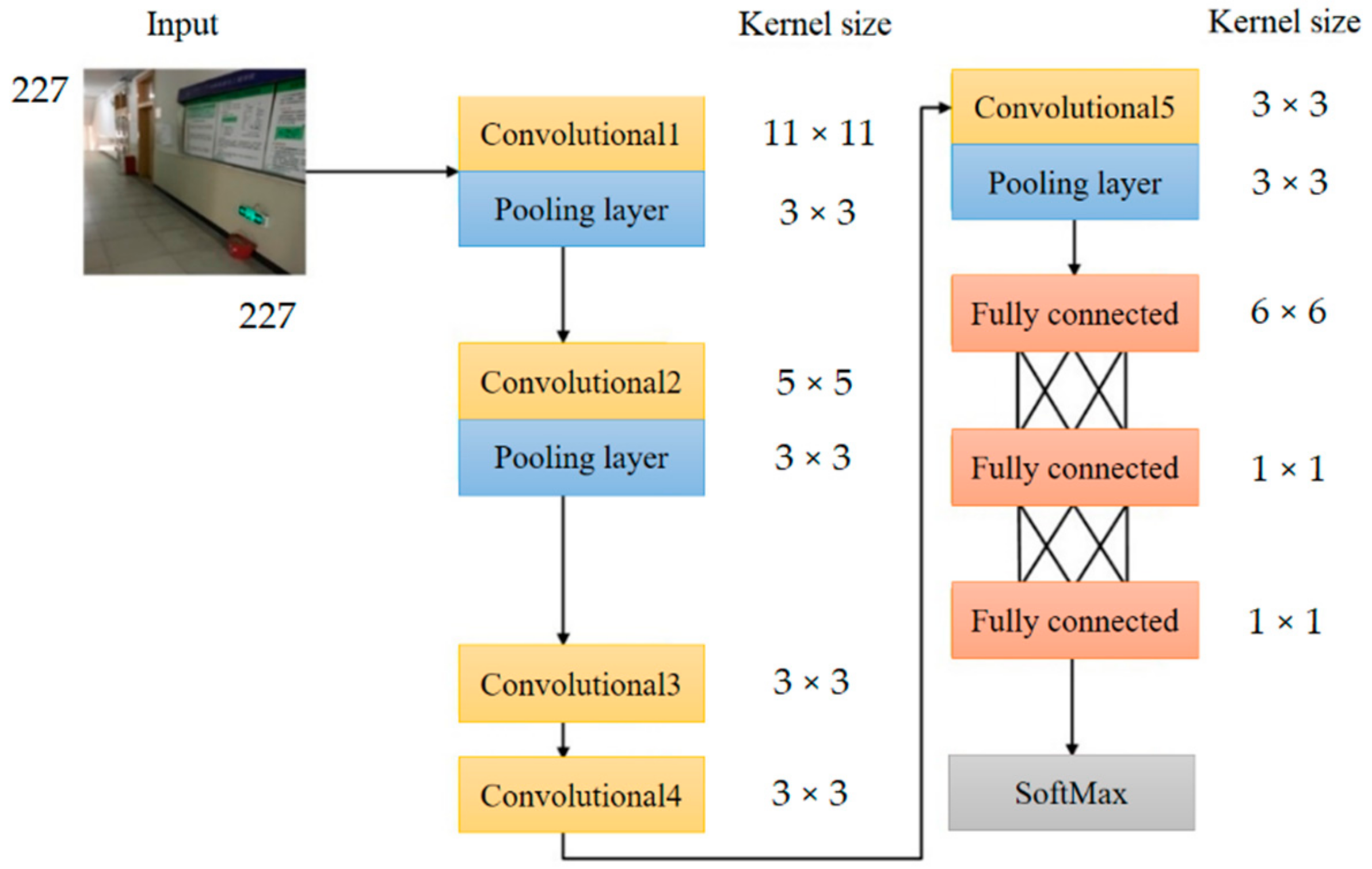 Sensors 21 03851 g008