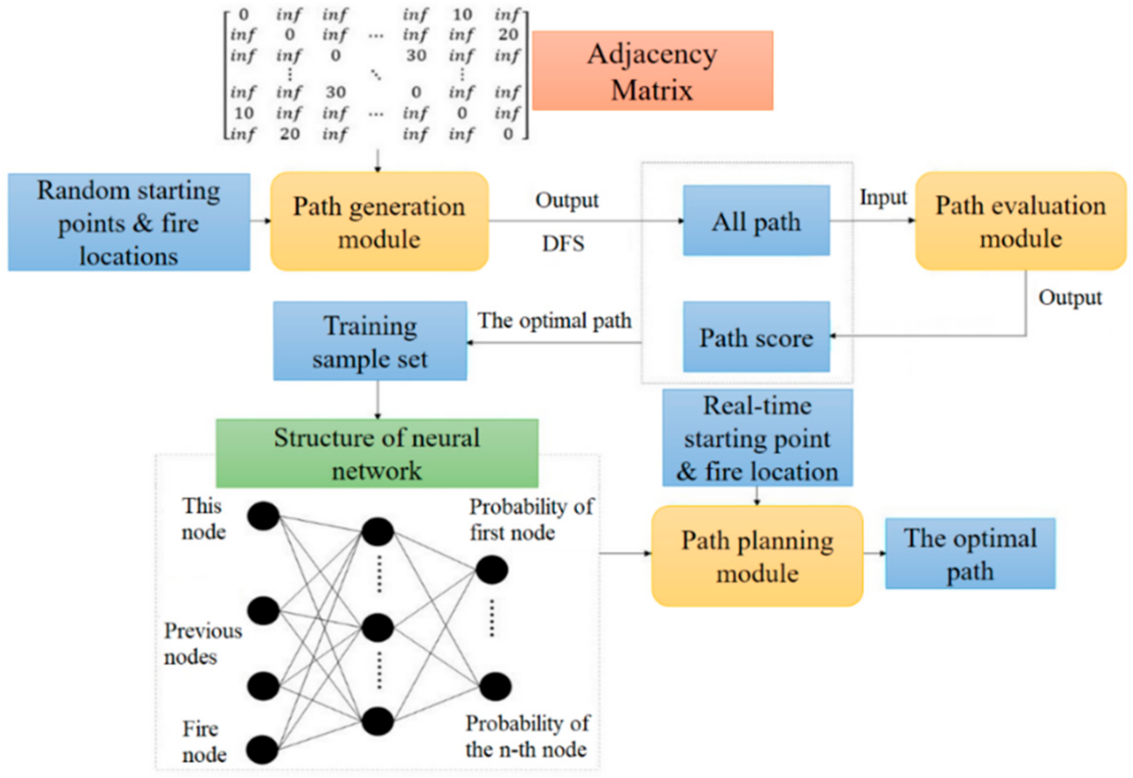 Sensors 21 03851 g009