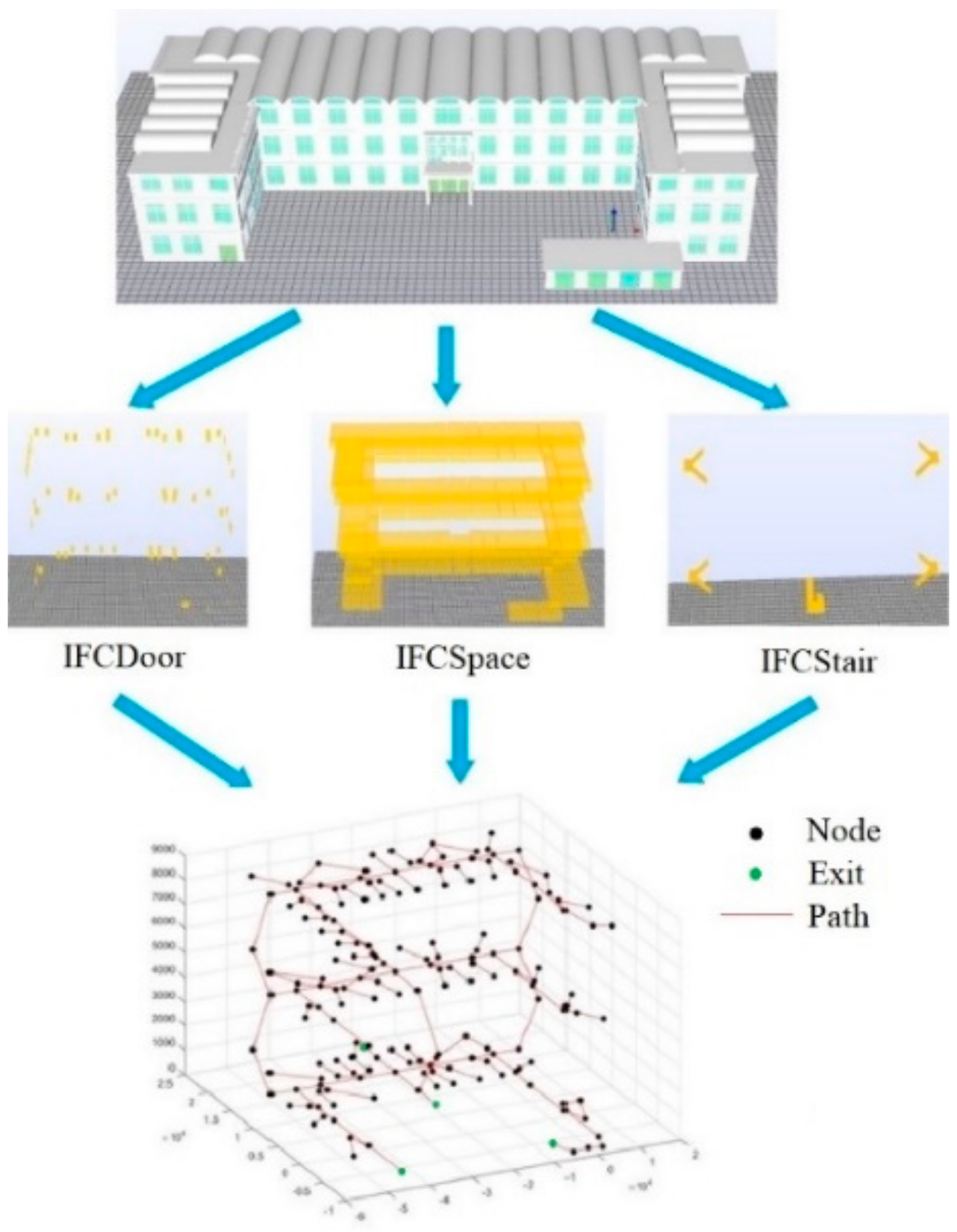 Sensors 21 03851 g011