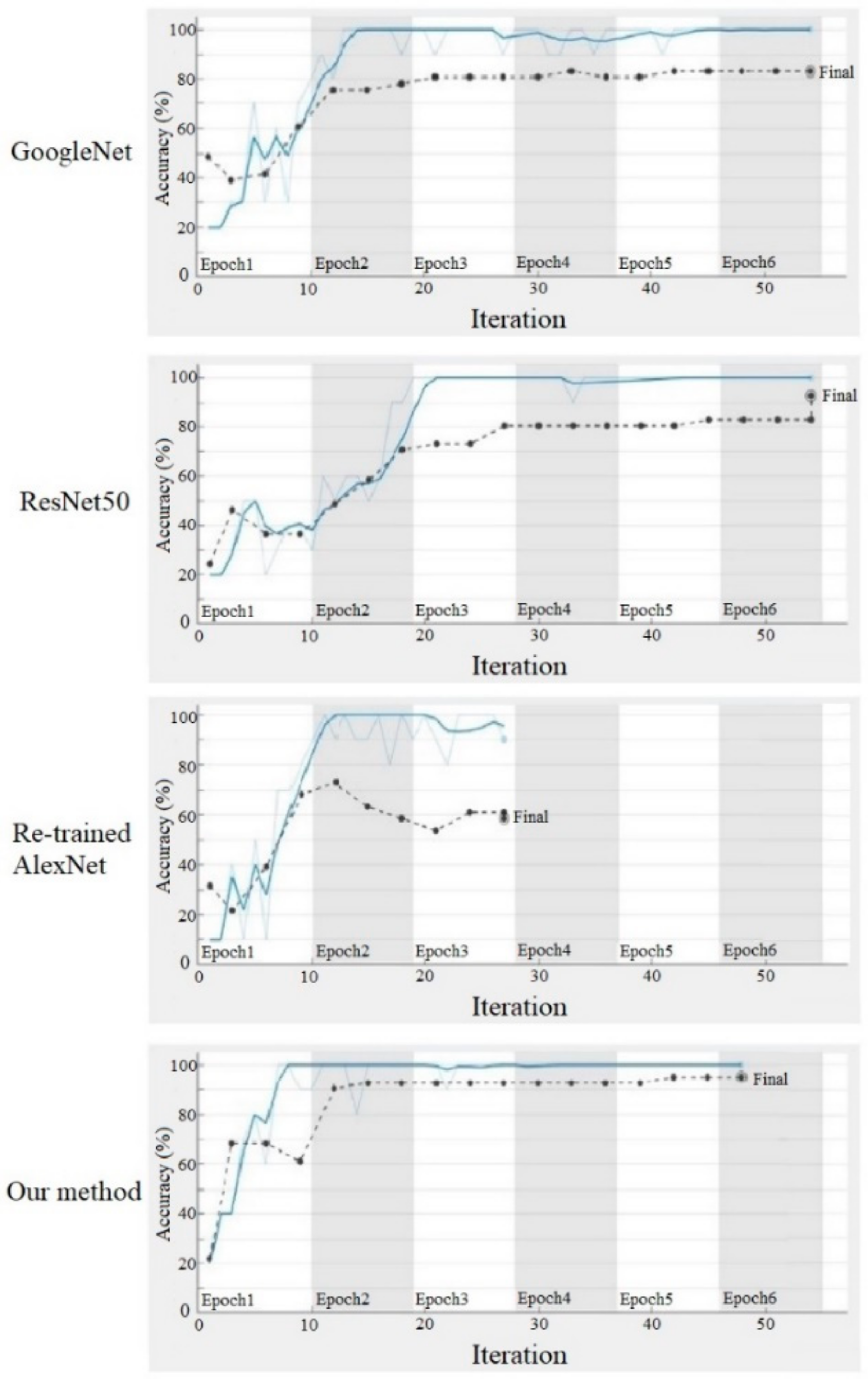 Sensors 21 03851 g012