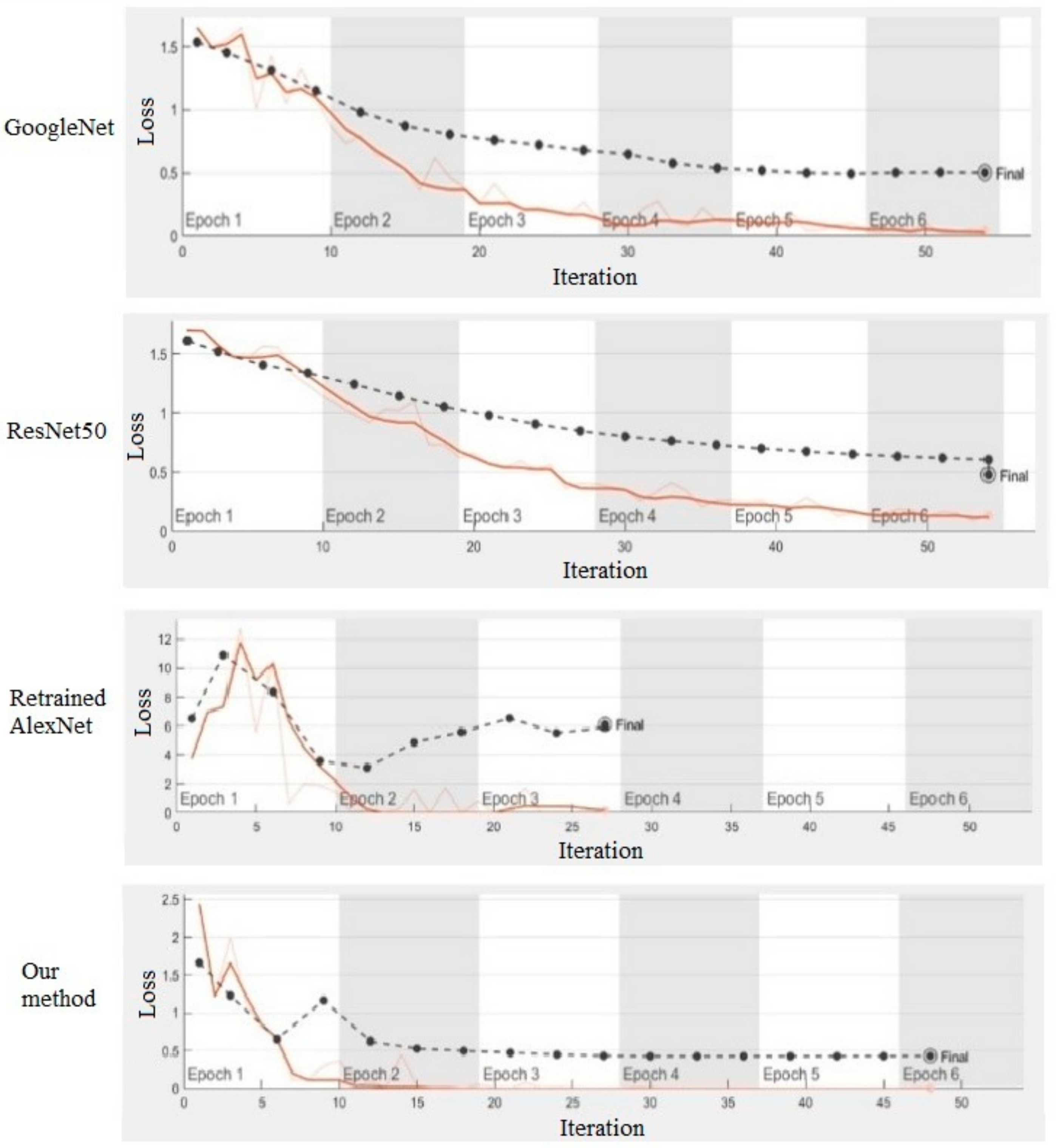 Sensors 21 03851 g013