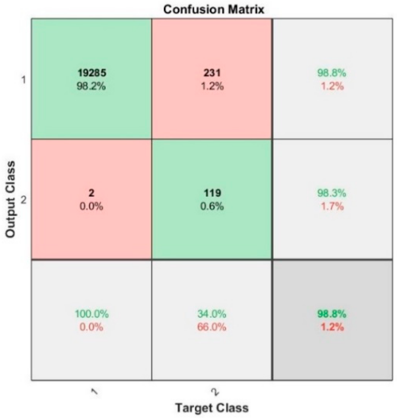 Sensors 21 03851 g020