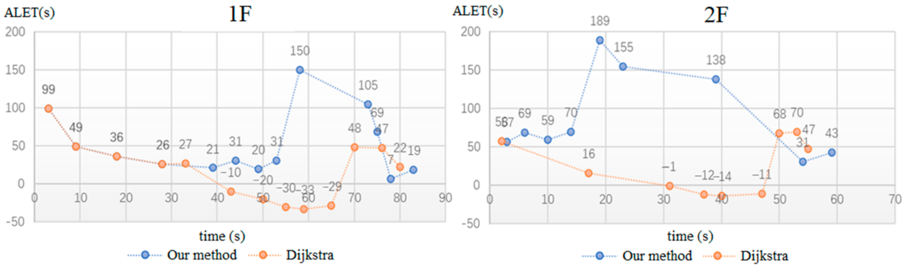Sensors 21 03851 g026