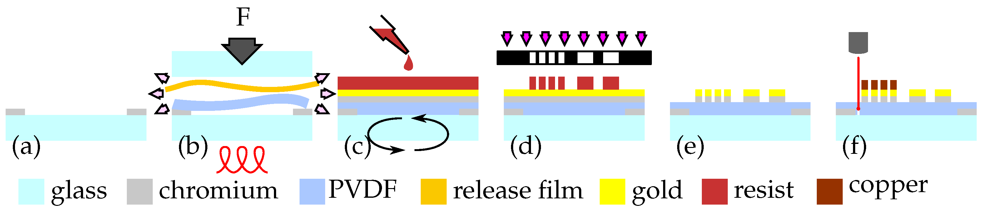 Sensors 21 03852 g003