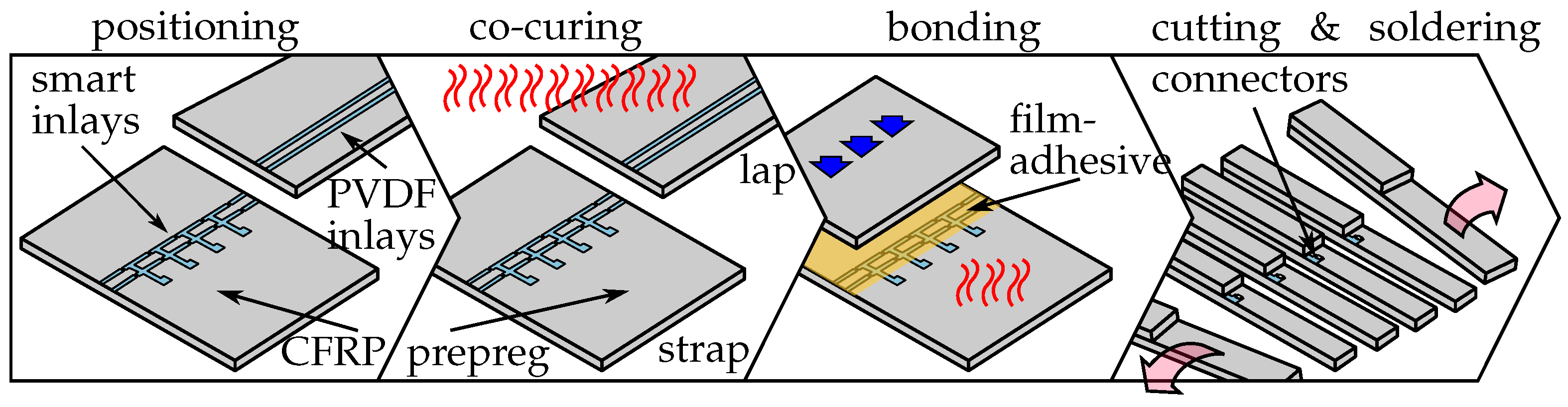 Sensors 21 03852 g005