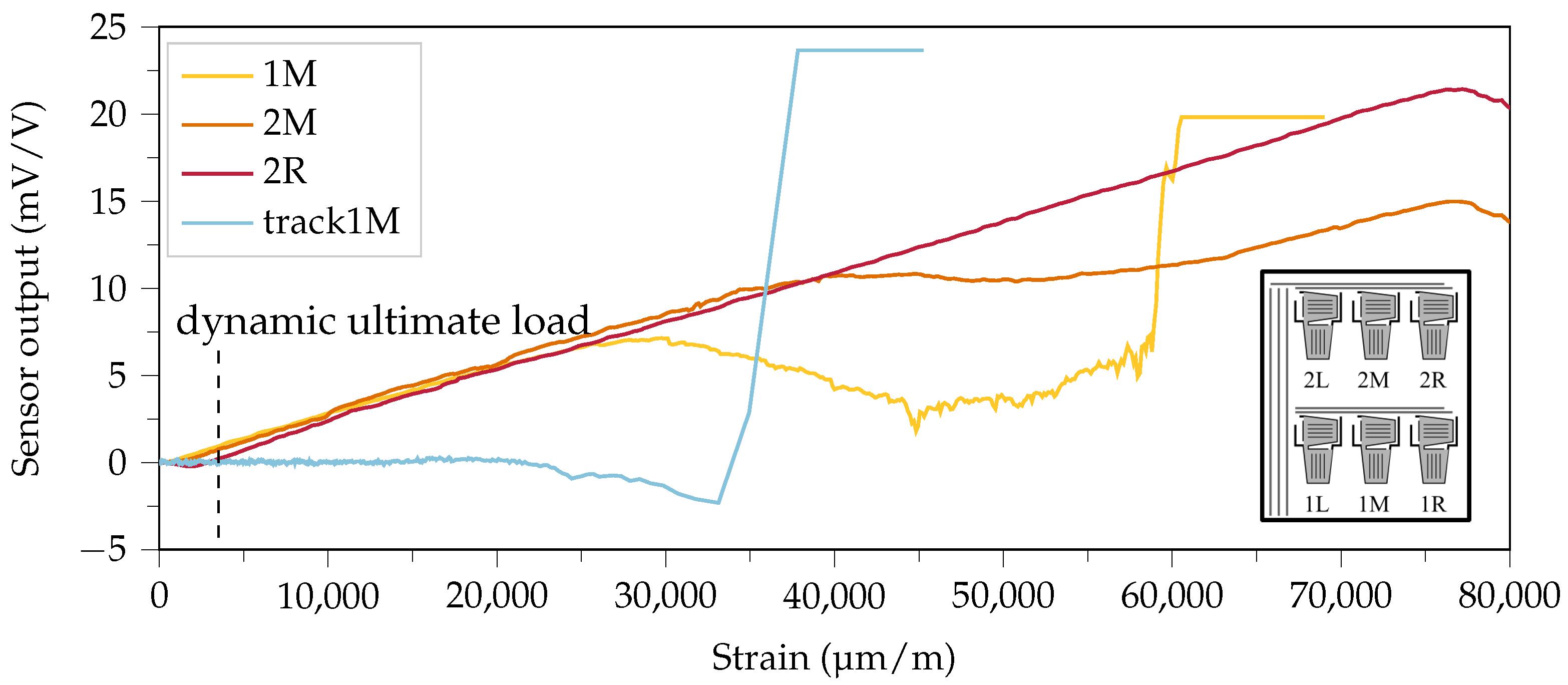 Sensors 21 03852 g010