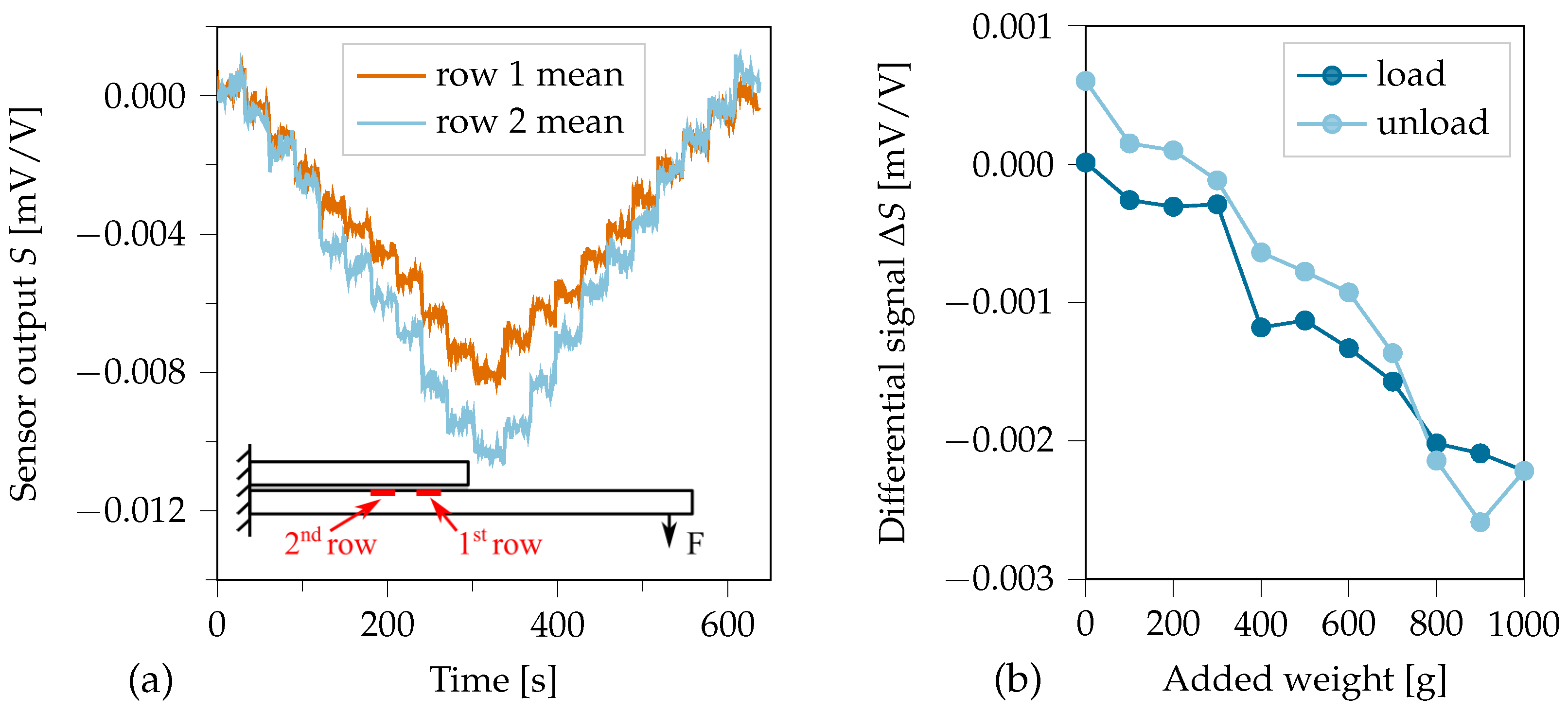 Sensors 21 03852 g014