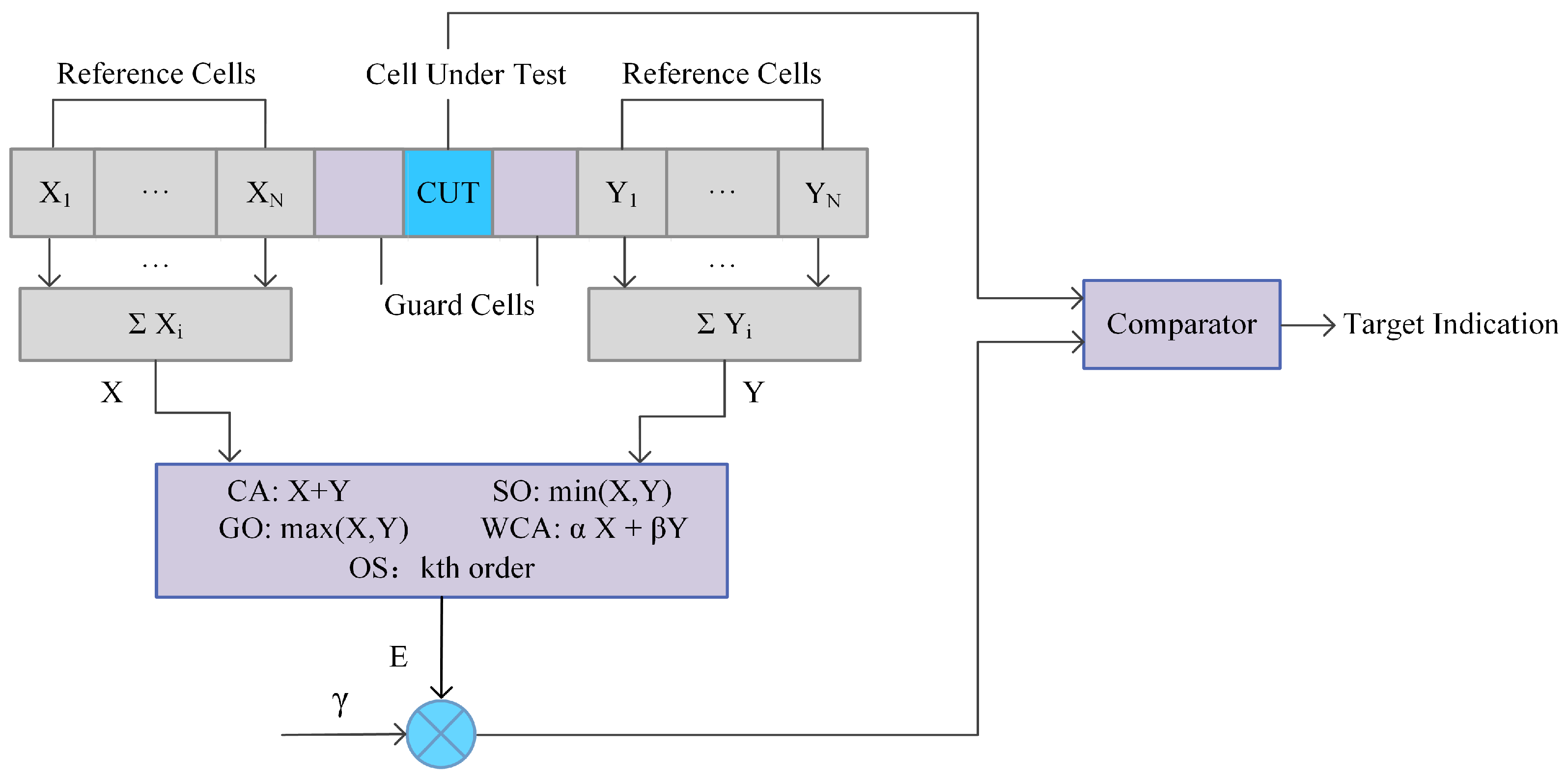 Sensors 21 03853 g003