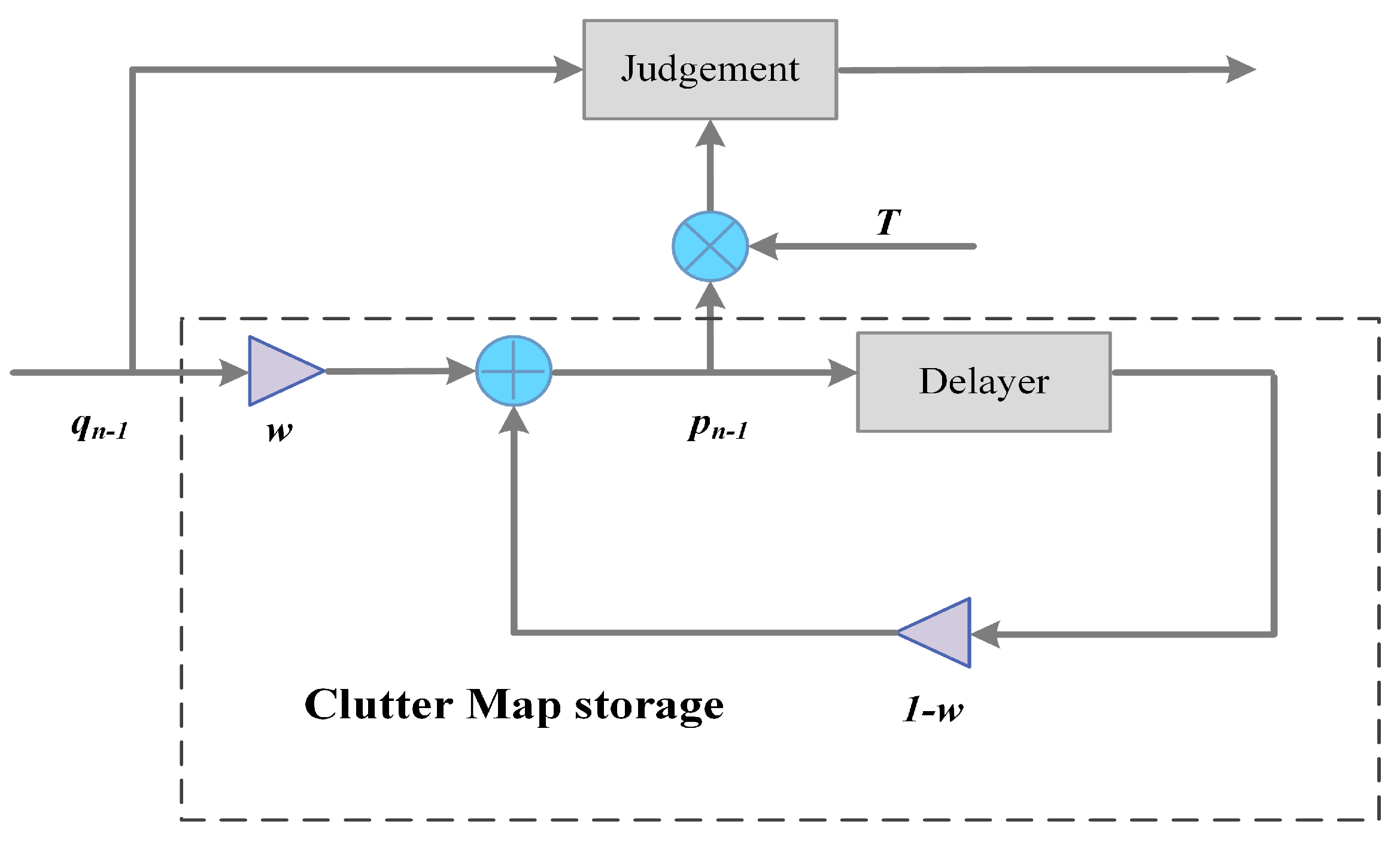 Sensors 21 03853 g004