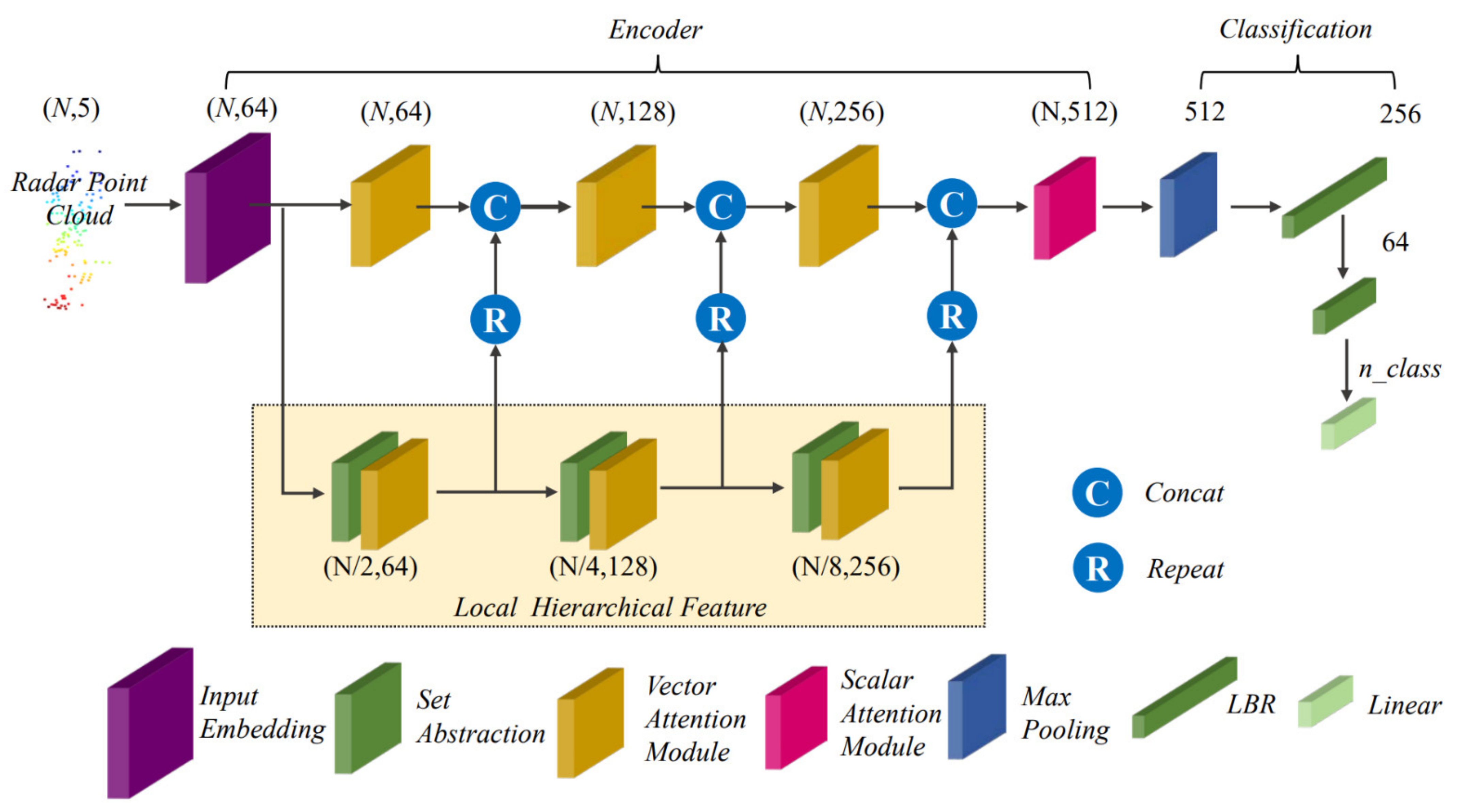 Sensors 21 03854 g001