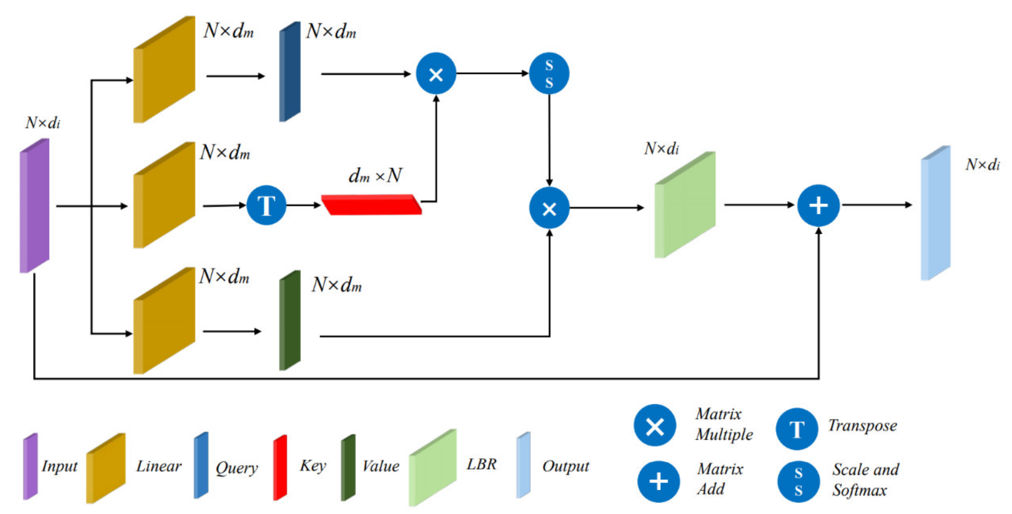 Sensors 21 03854 g003