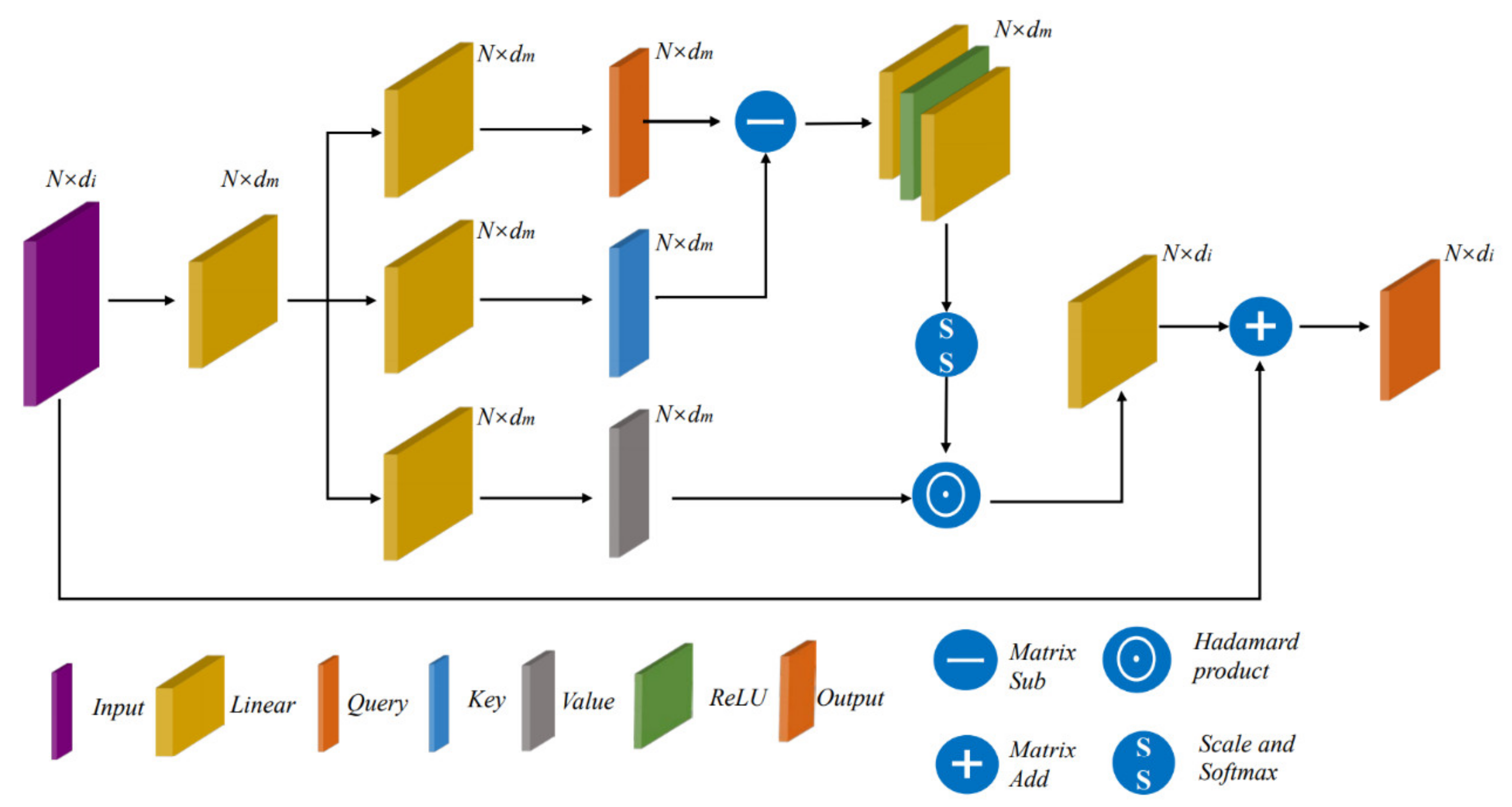 Sensors 21 03854 g004