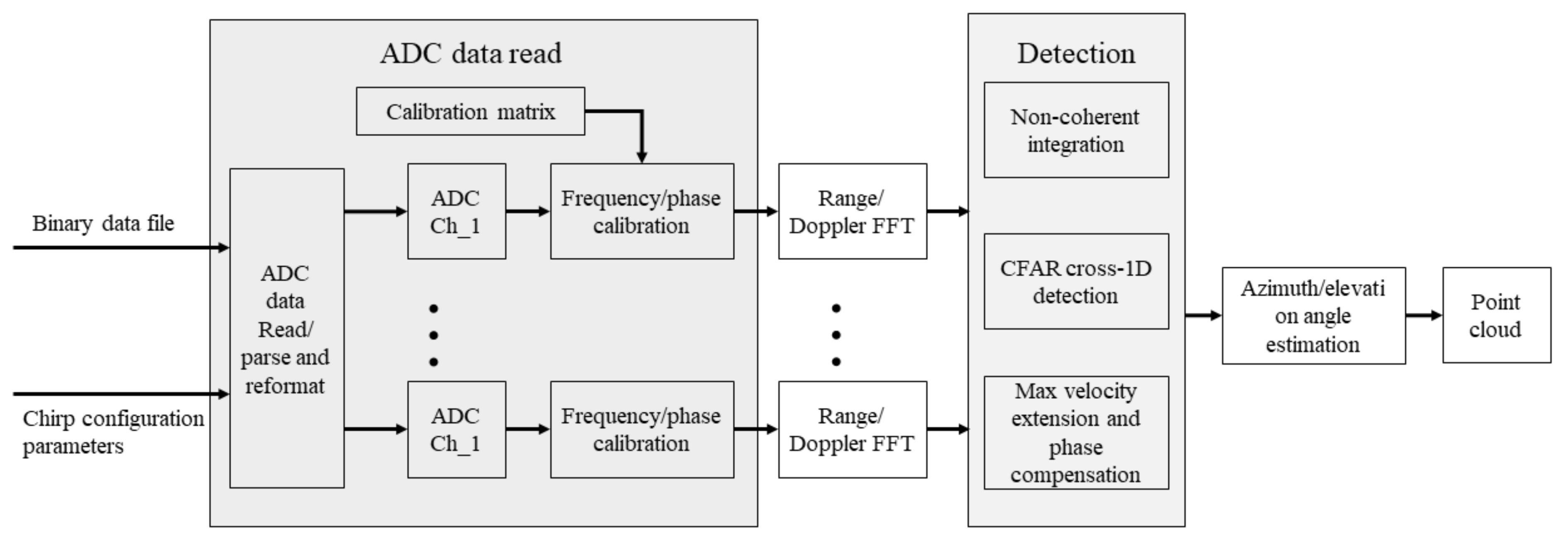 Sensors 21 03854 g006