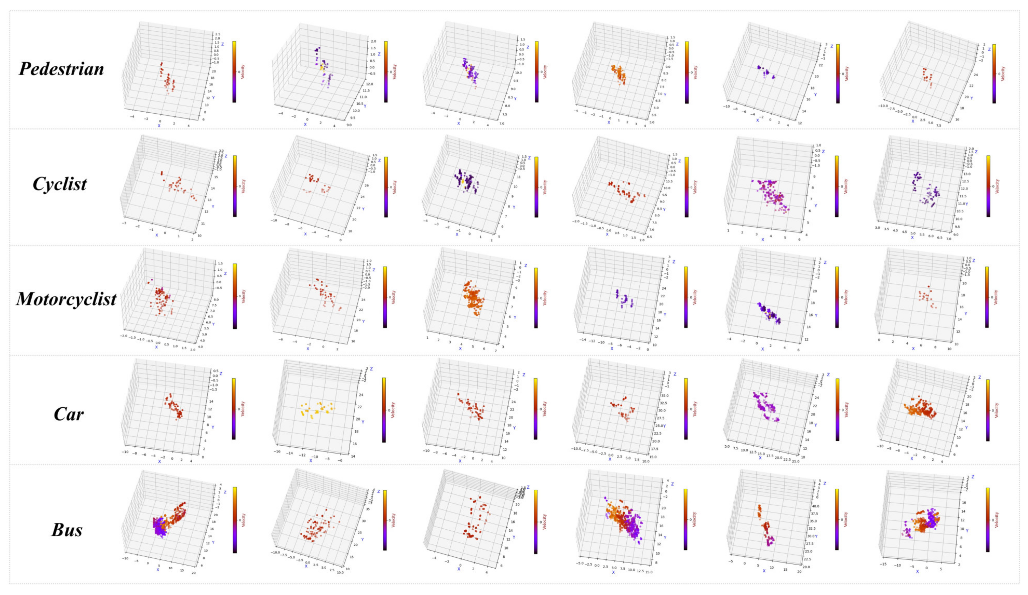 Sensors 21 03854 g007