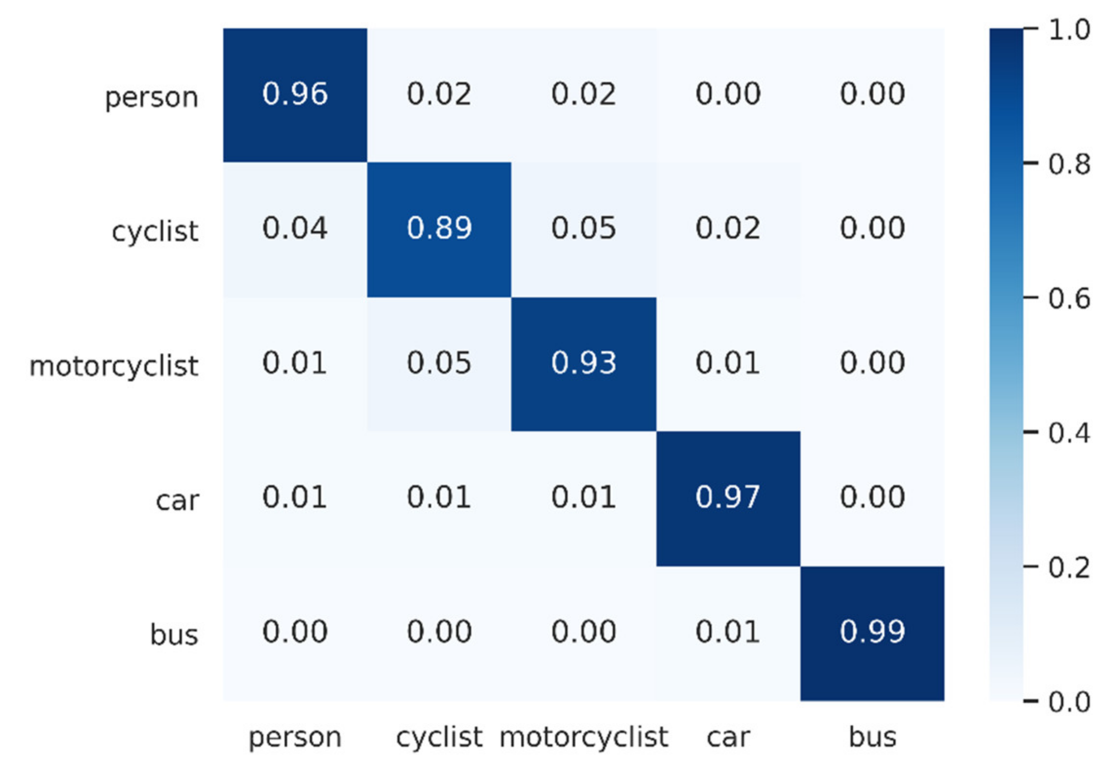 Sensors 21 03854 g009