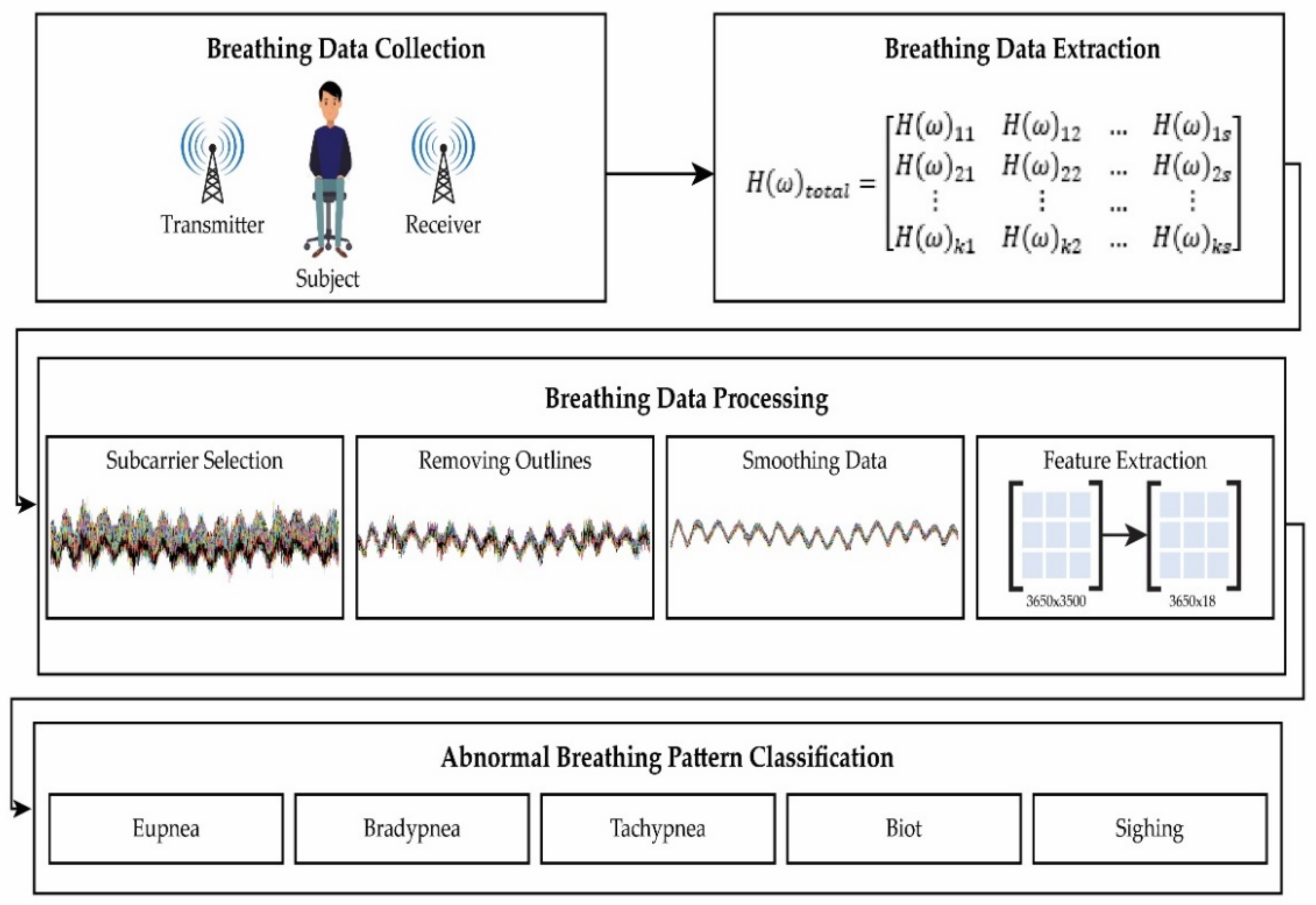 Sensors 21 03855 g003 Sensors 21 03855 g003