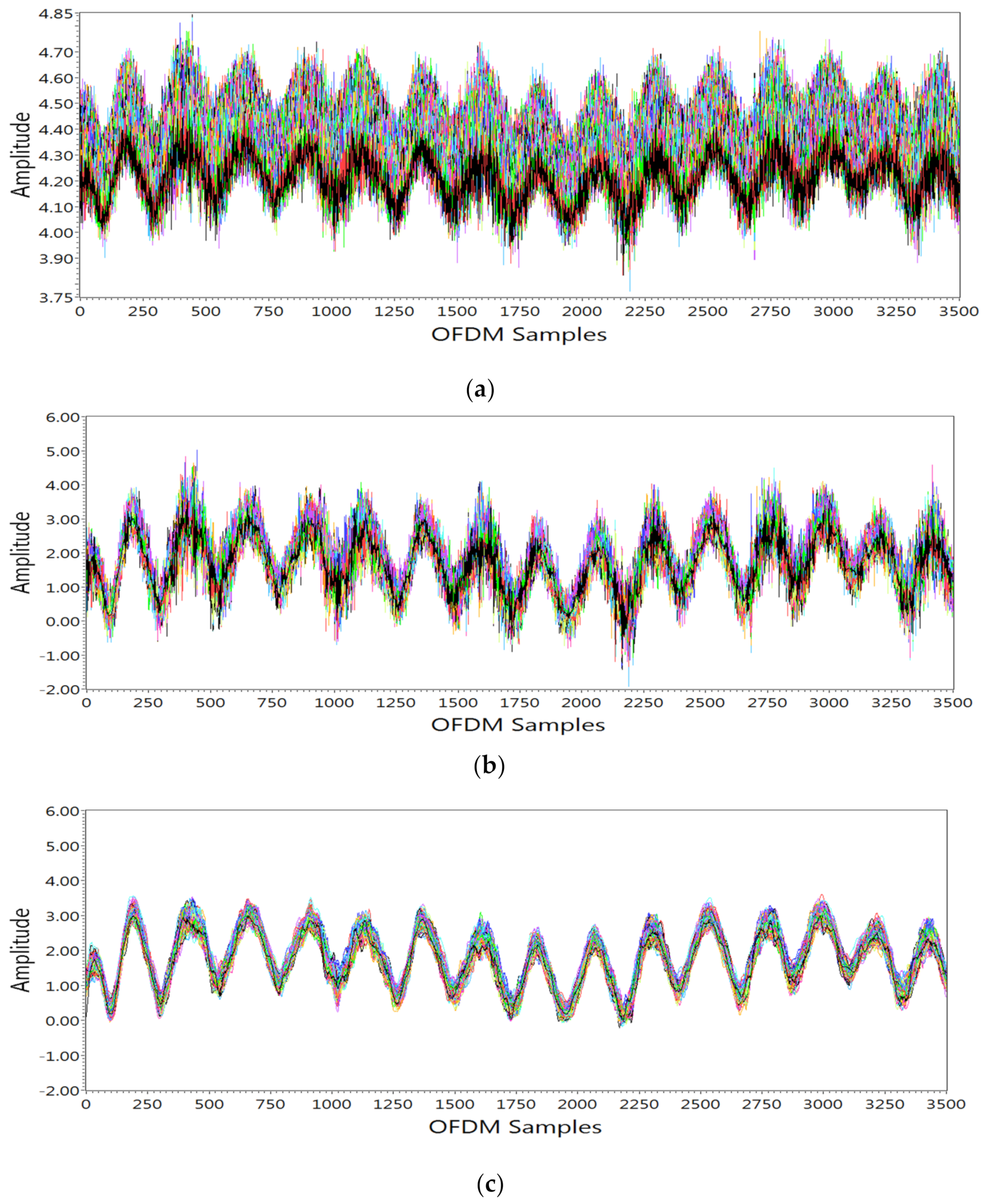 Sensors 21 03855 g004 Sensors 21 03855 g004
