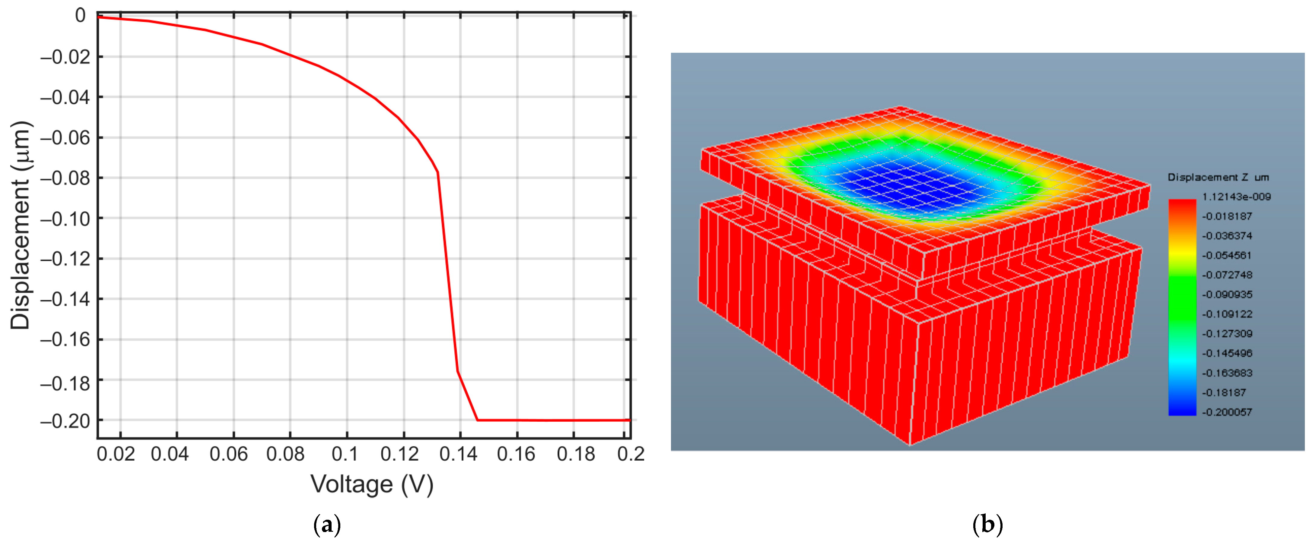 Sensors 21 03858 g009