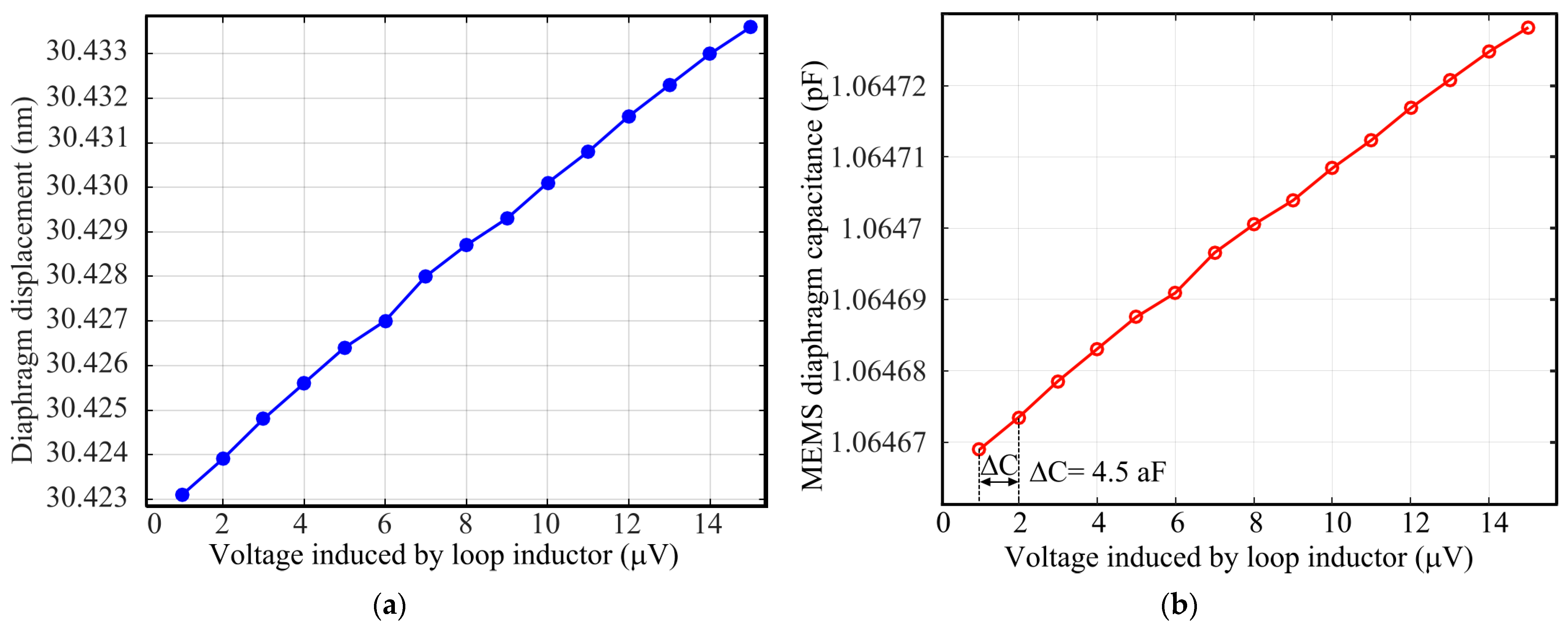 Sensors 21 03858 g011