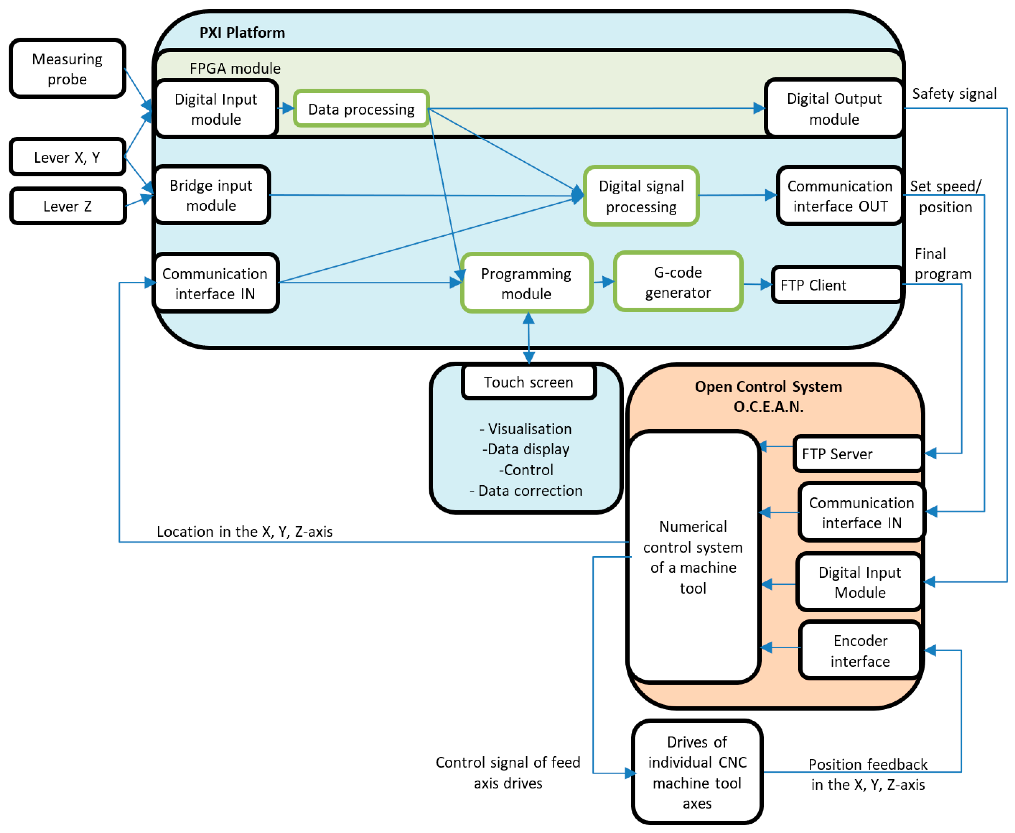 Sensors 21 03860 g002