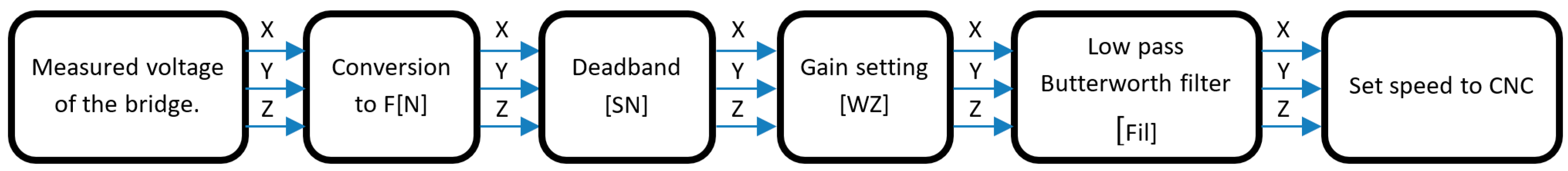 Sensors 21 03860 g005