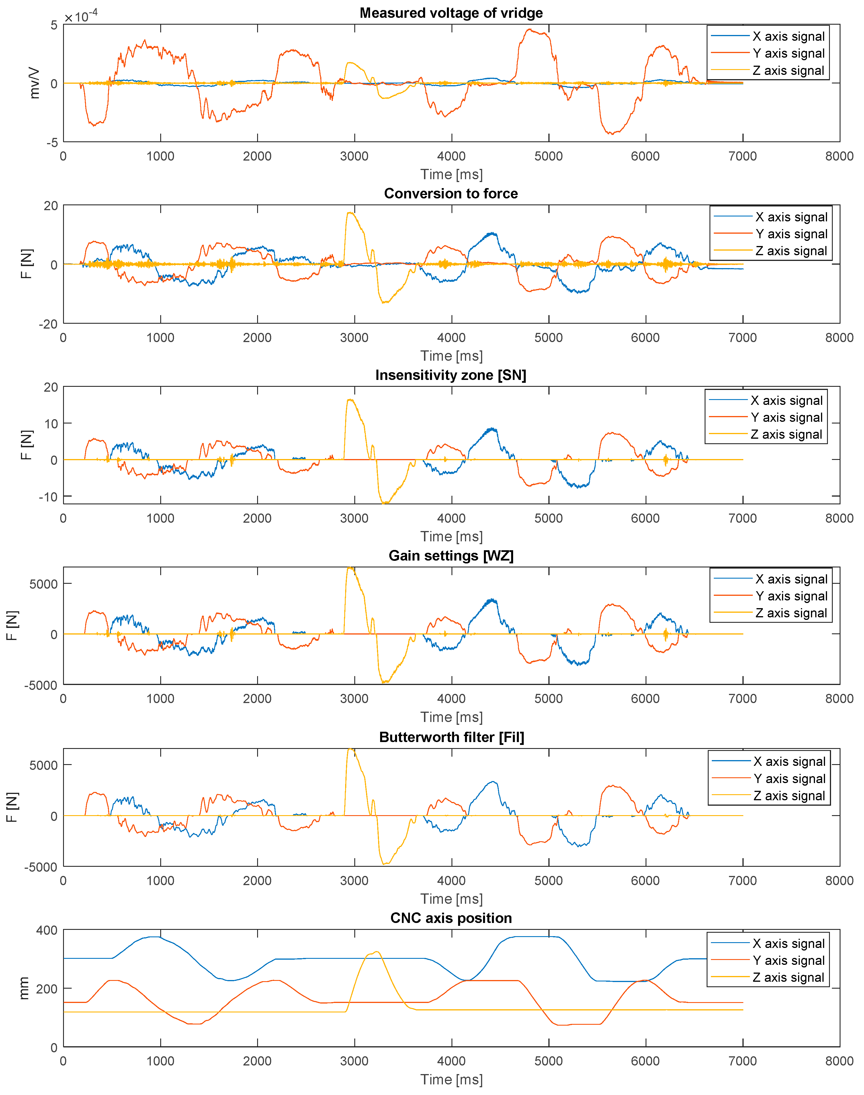 Sensors 21 03860 g006