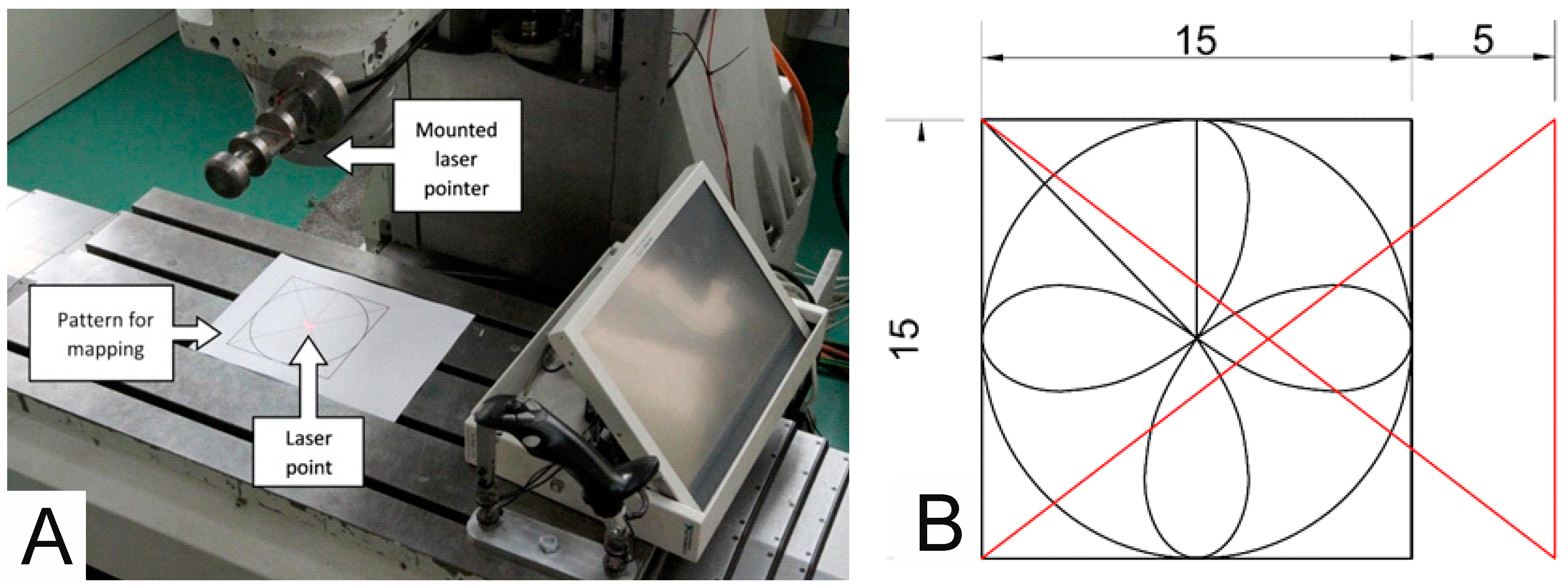 Sensors 21 03860 g007