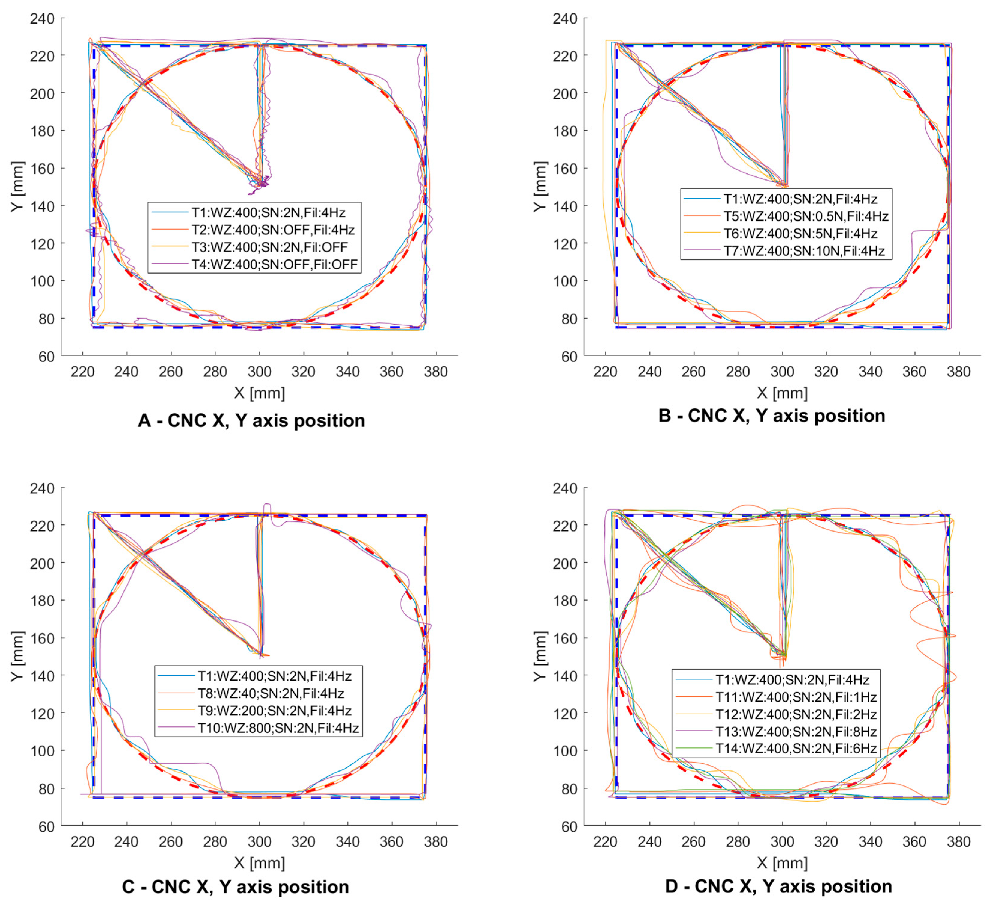 Sensors 21 03860 g009