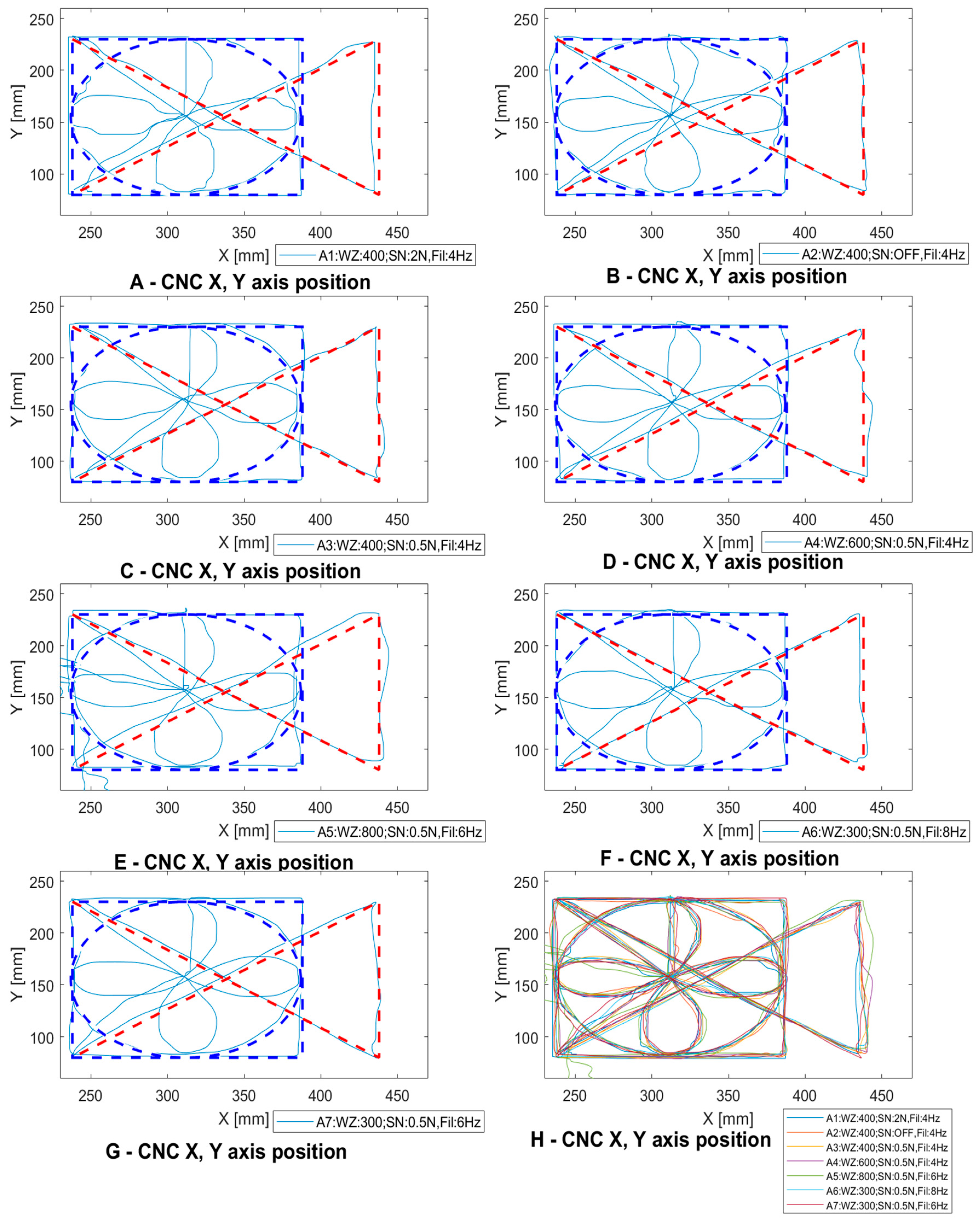 Sensors 21 03860 g011