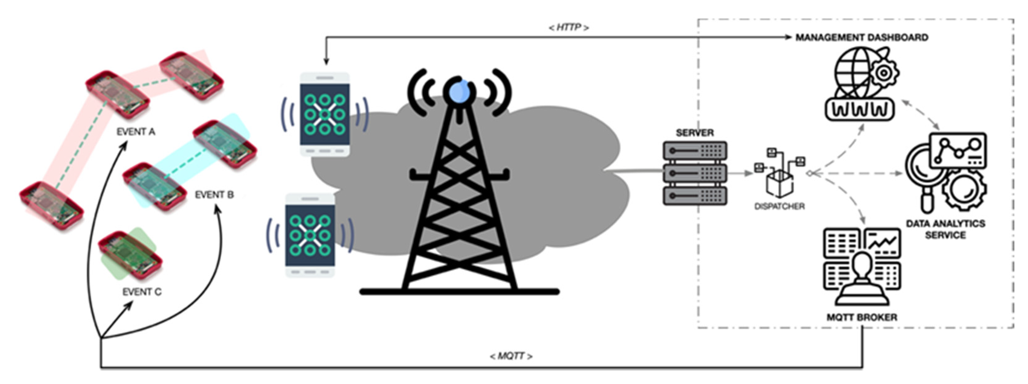 Sensors 21 03863 g002